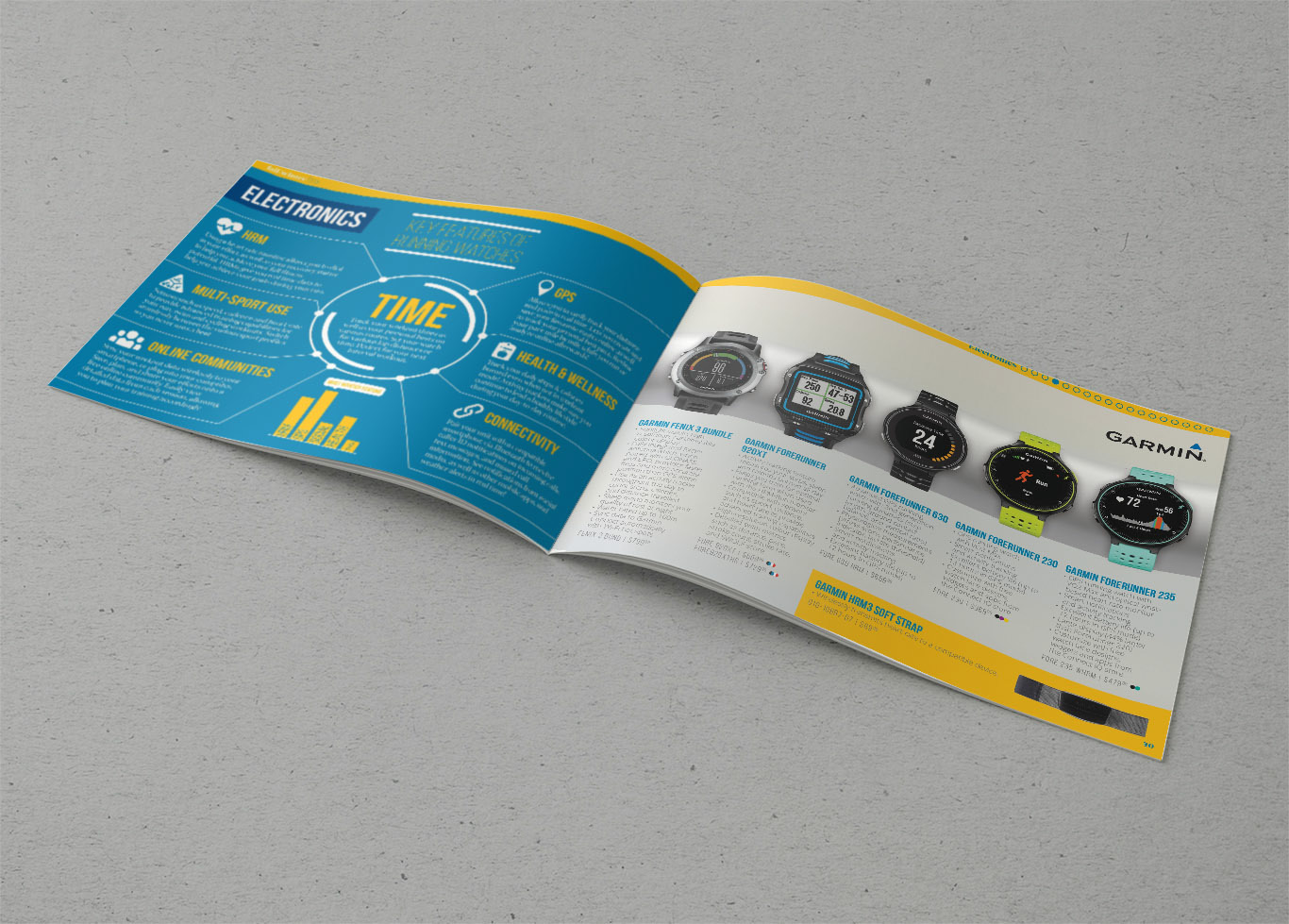 Fall/Winter 2015 Electronics Infographic