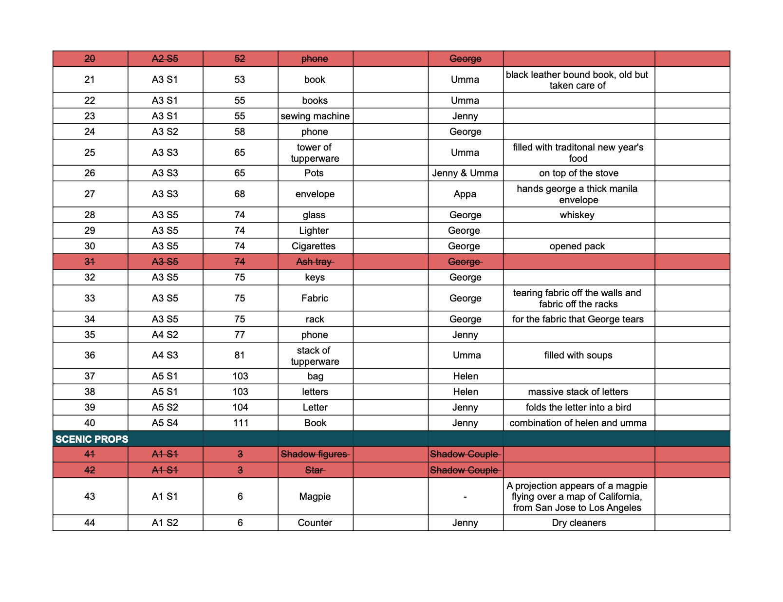 Props List