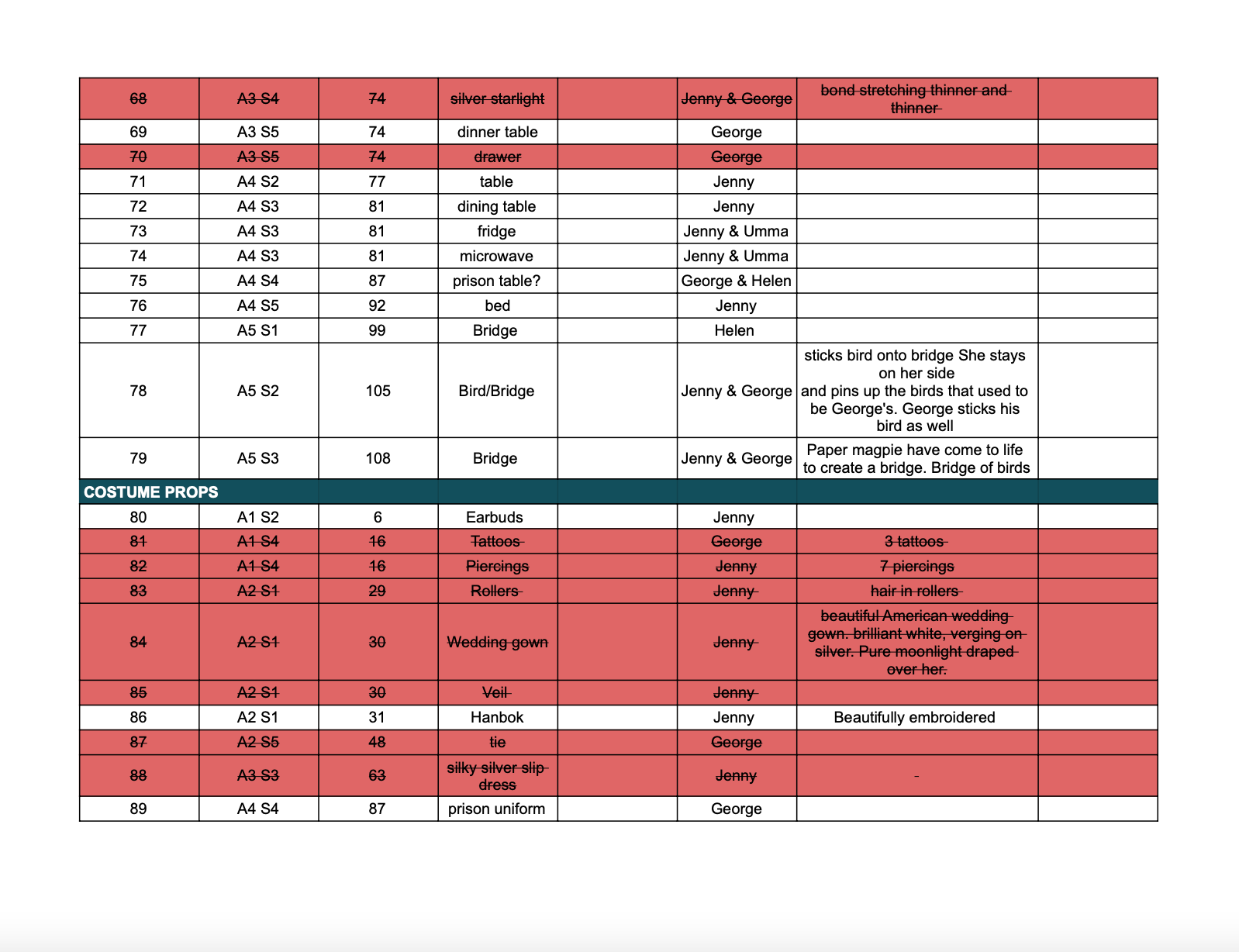 Props List