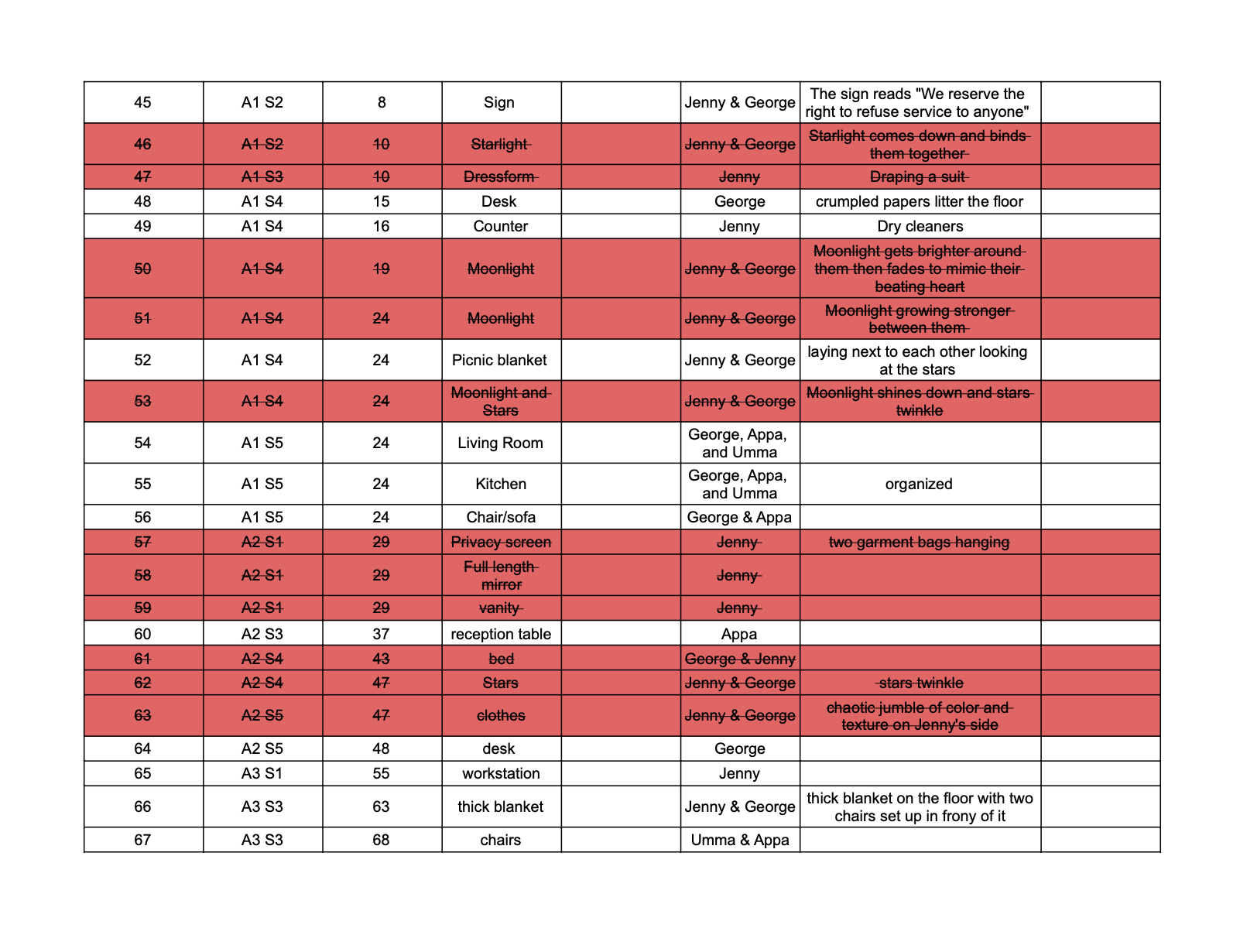 Props List