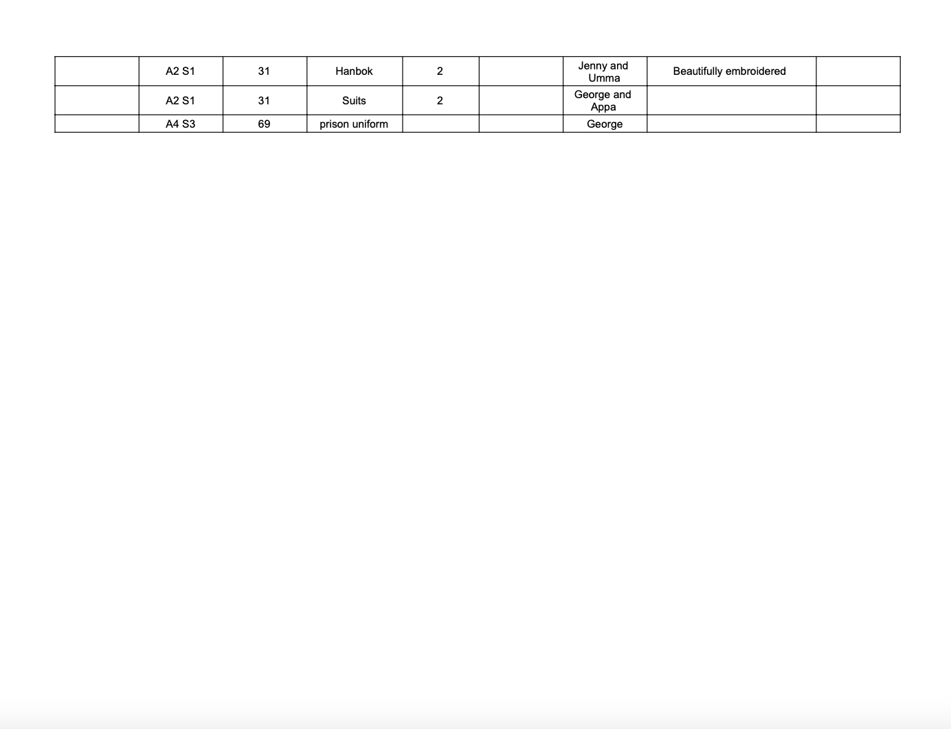 Final Props List