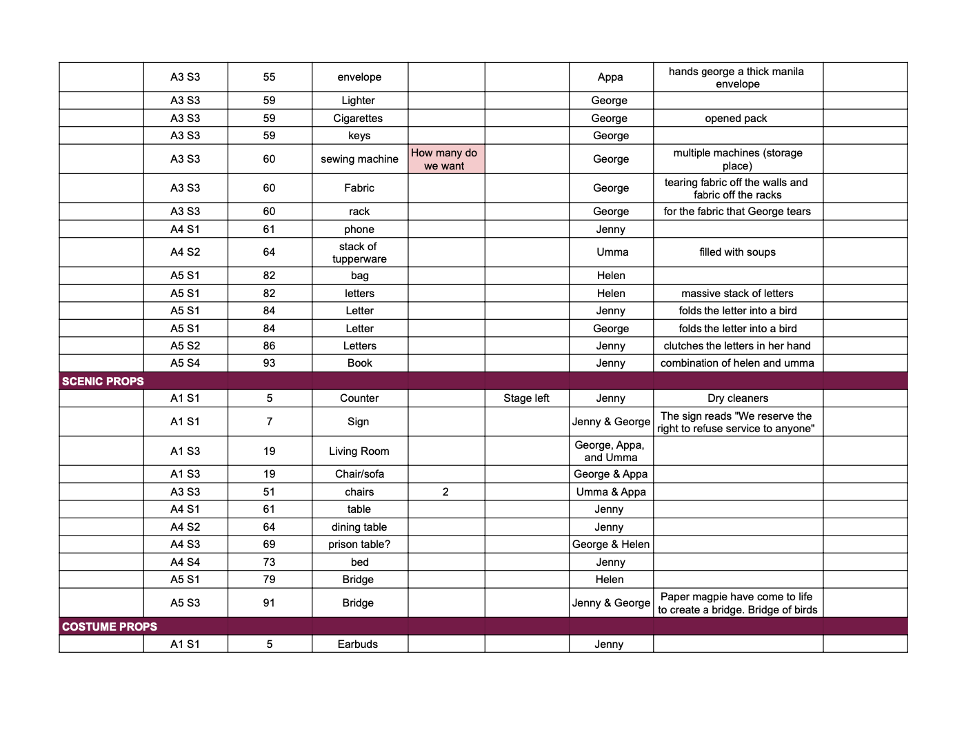 Final Props List