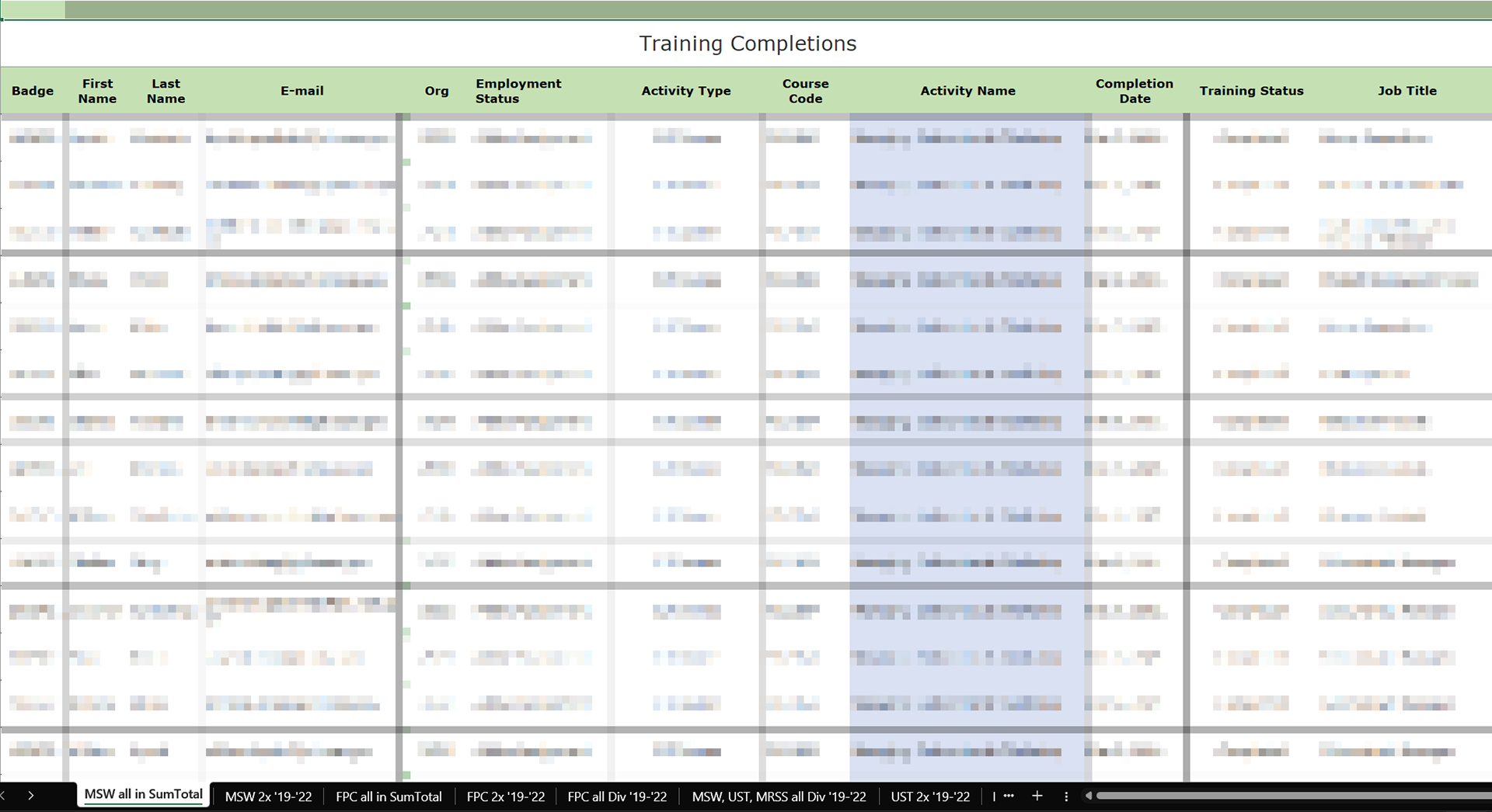 LMS data showing the audience's completions for the three previous years