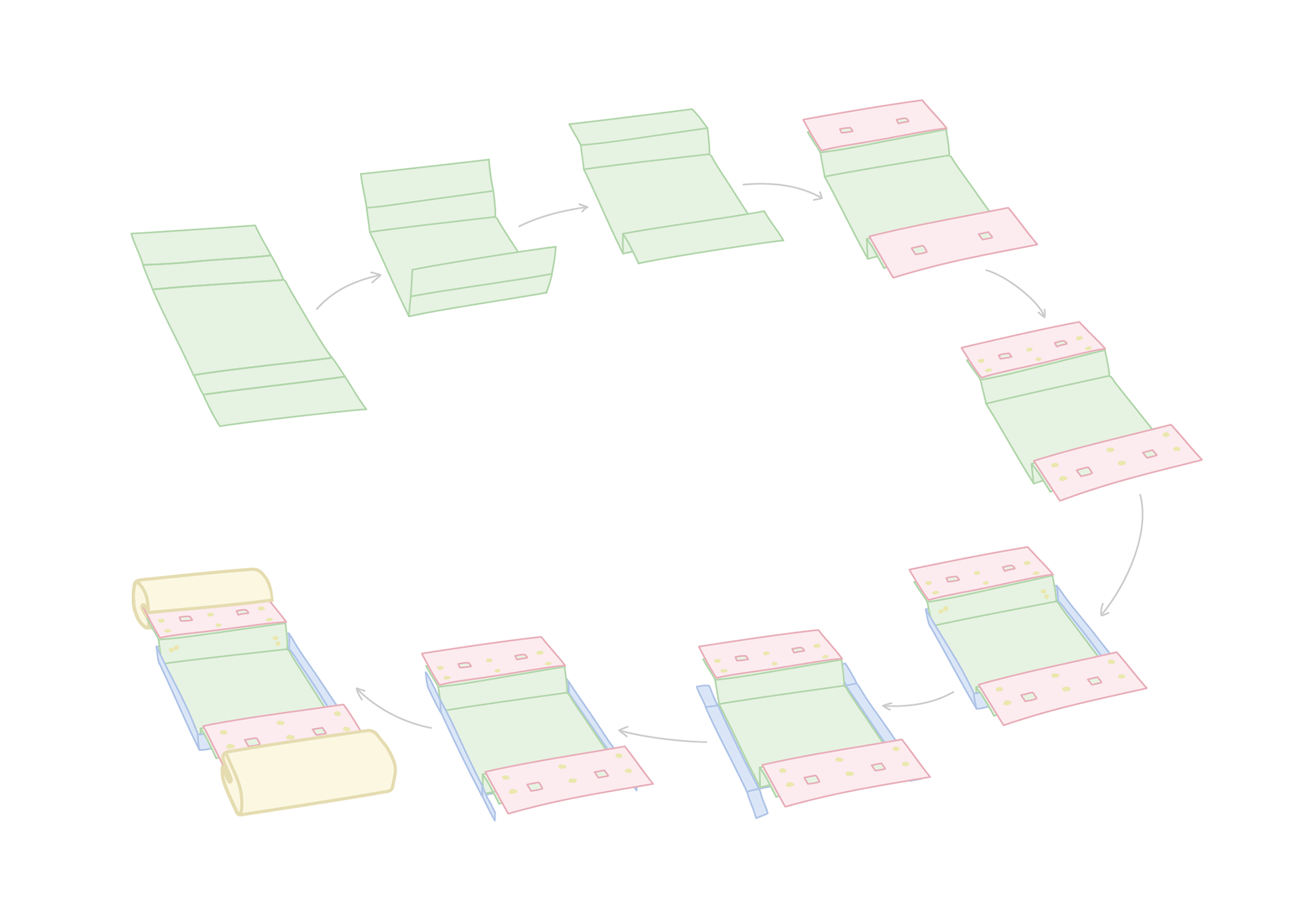 this is how the pans were build