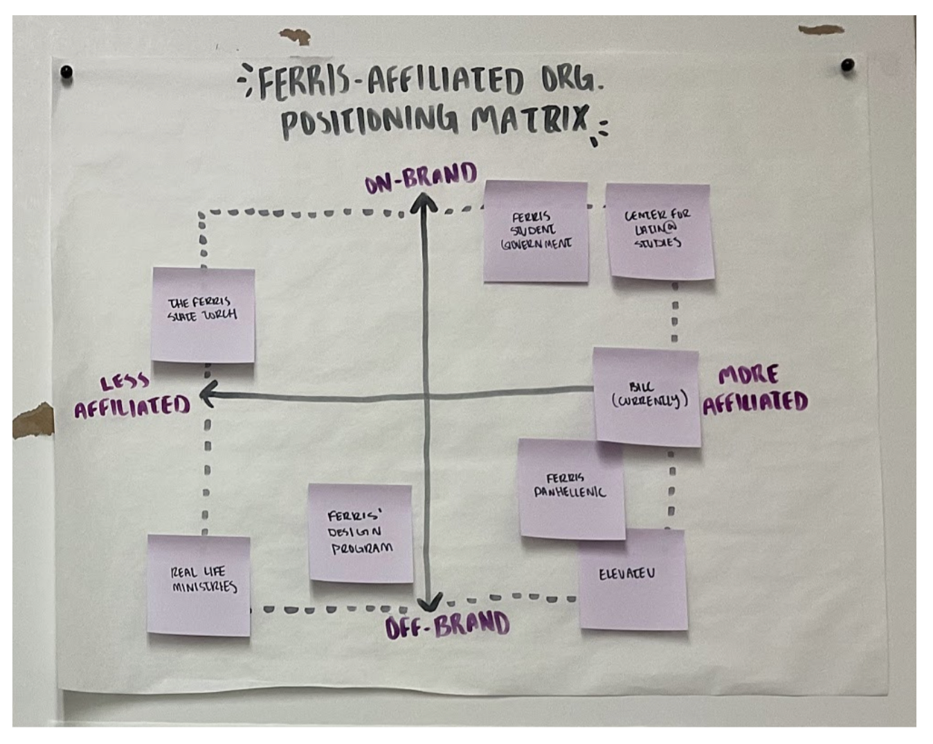 Positioning Matrix