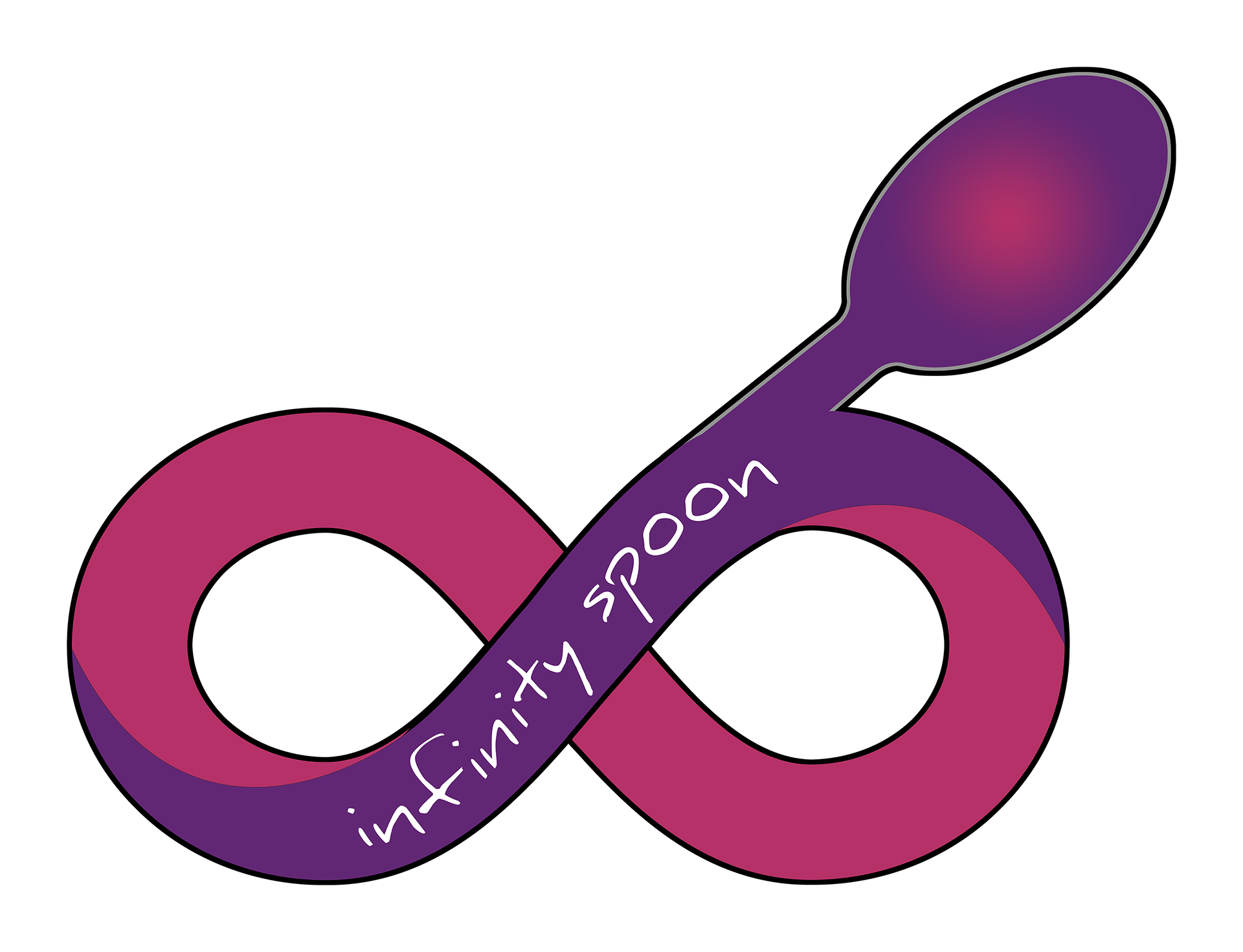 (for spoon theory)