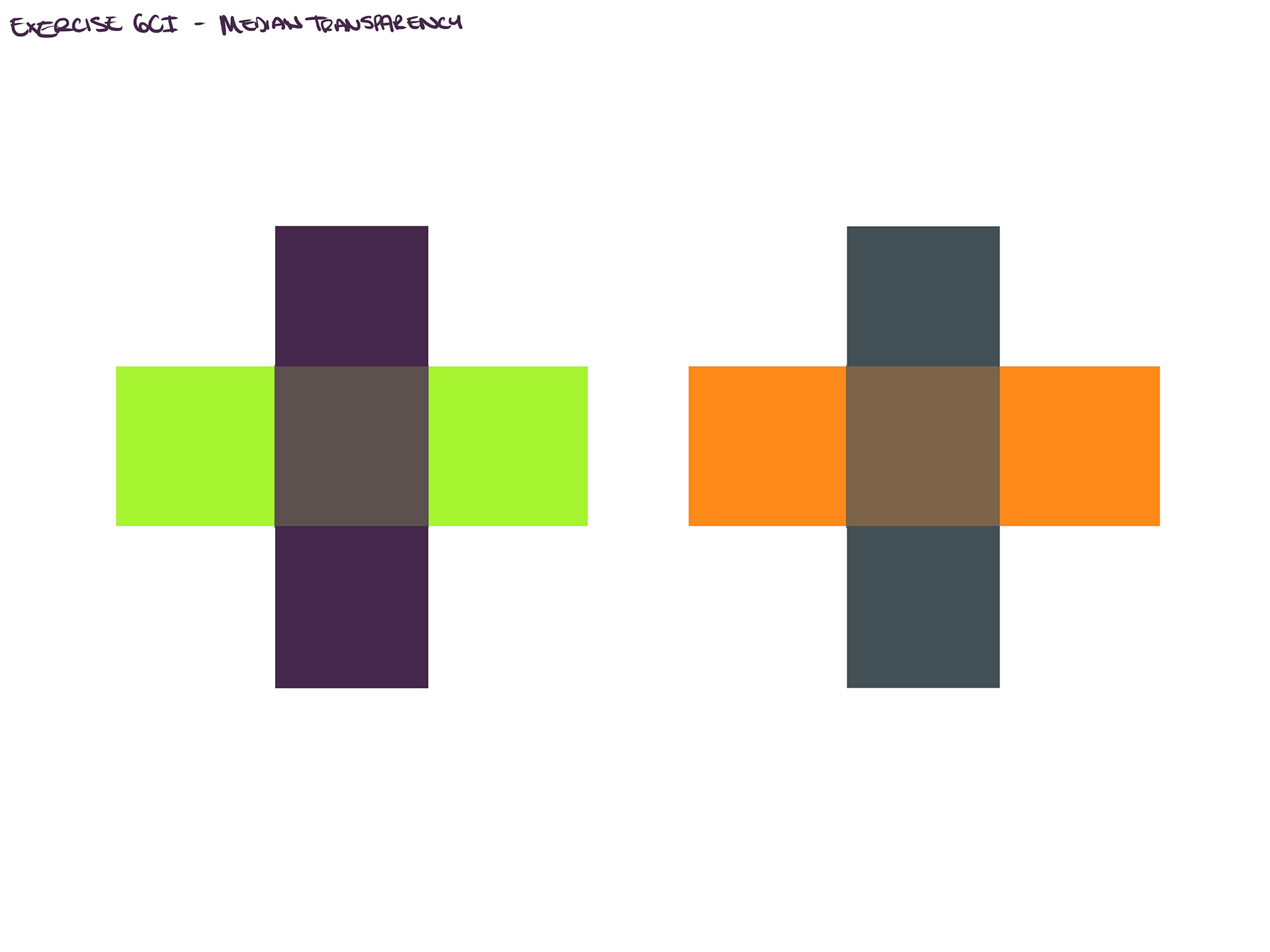 Exercise 6CI - Median Transparency