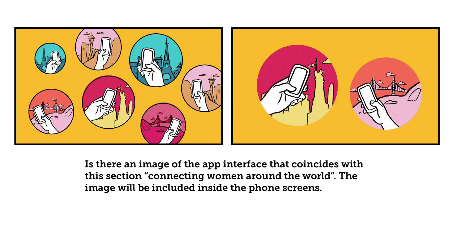 An early excerpt from Yoni Circle animated explainer video storyboard. The frames detail the different animations with specific parts of the working script. It focuses on the global aspect of the app.