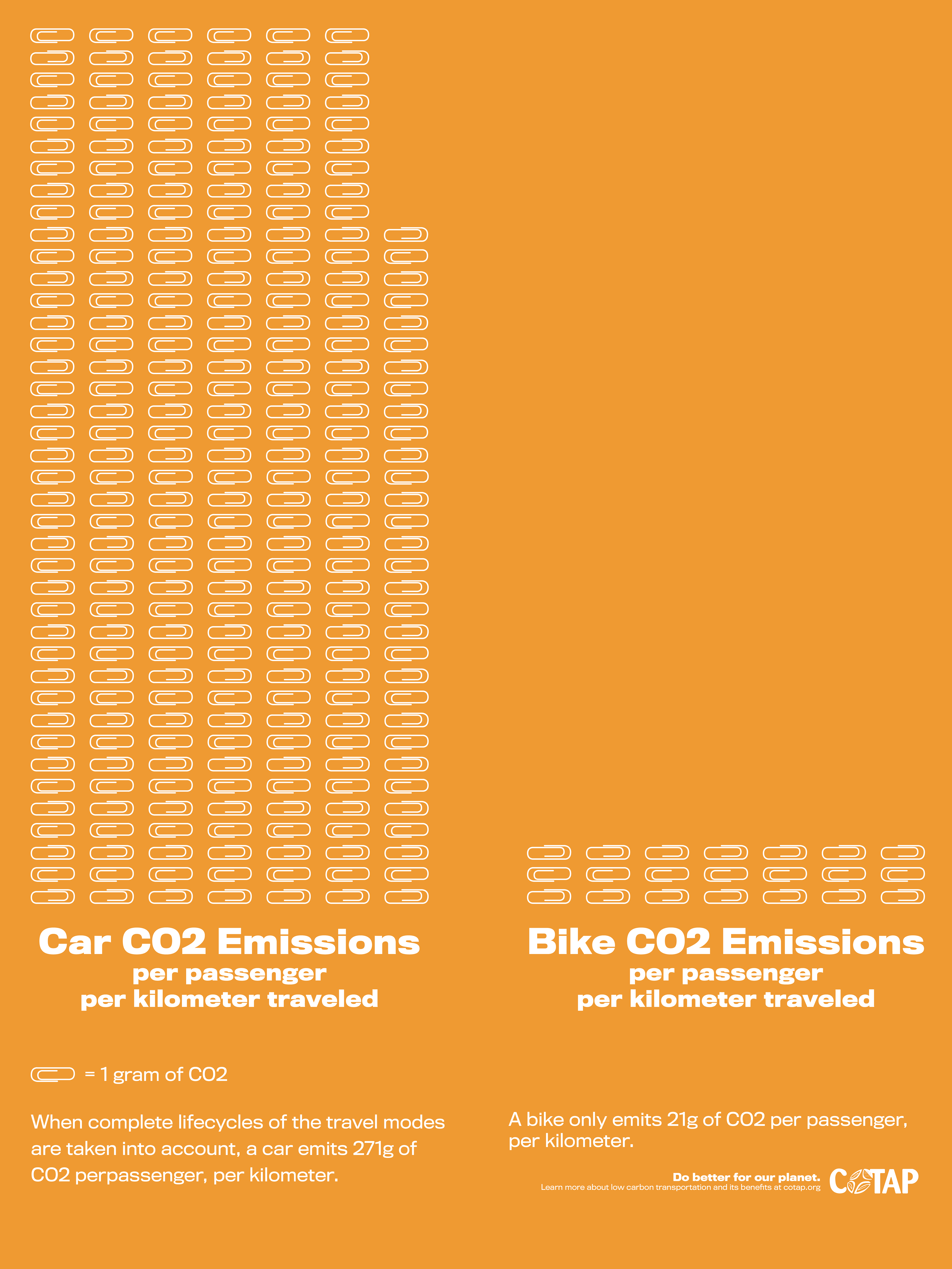 The last infographic of the system.