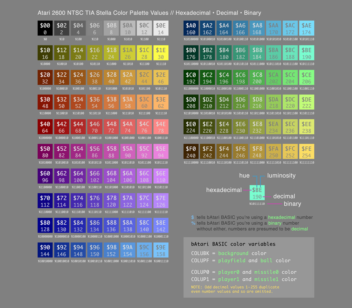 Atari 2600 NTSC TIA Stella Color Palette Values