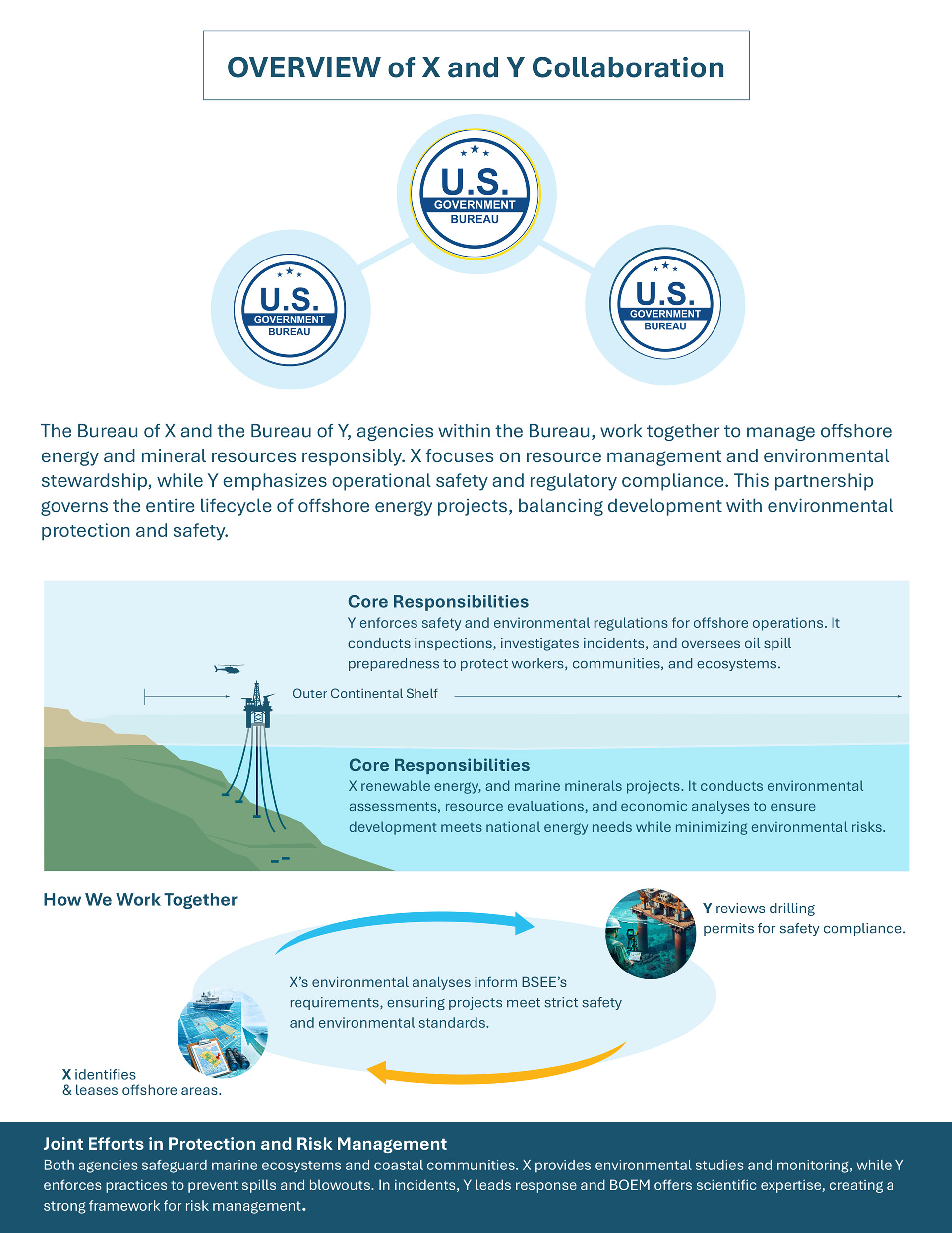 Science & Policy Visual Communication