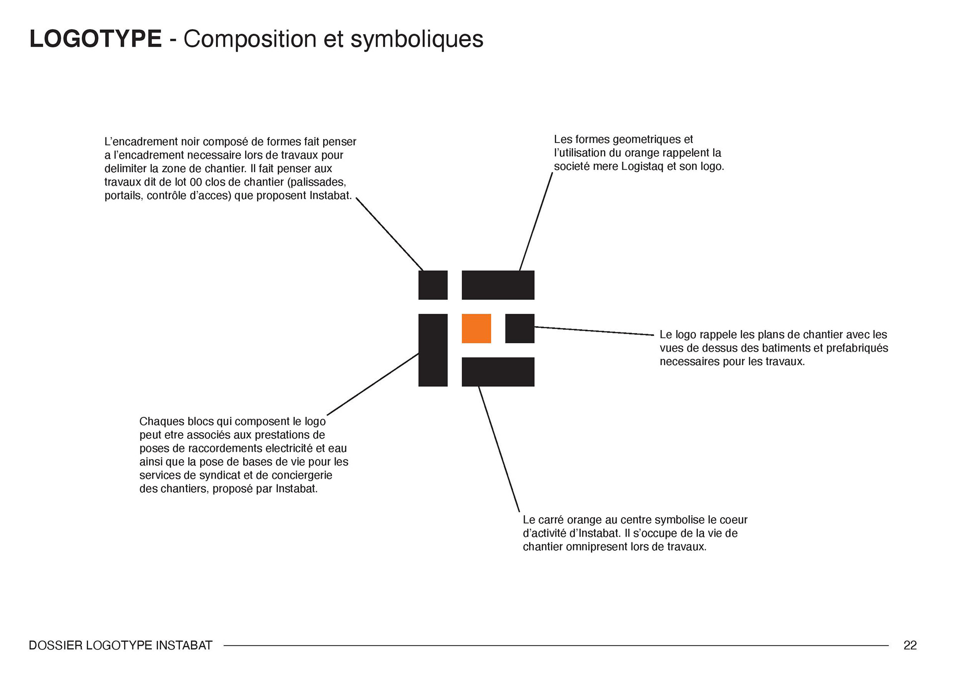 Composition et symboliques du logotype de l'entreprise Instabat. Composition and symbolism of the Instabat company logo.