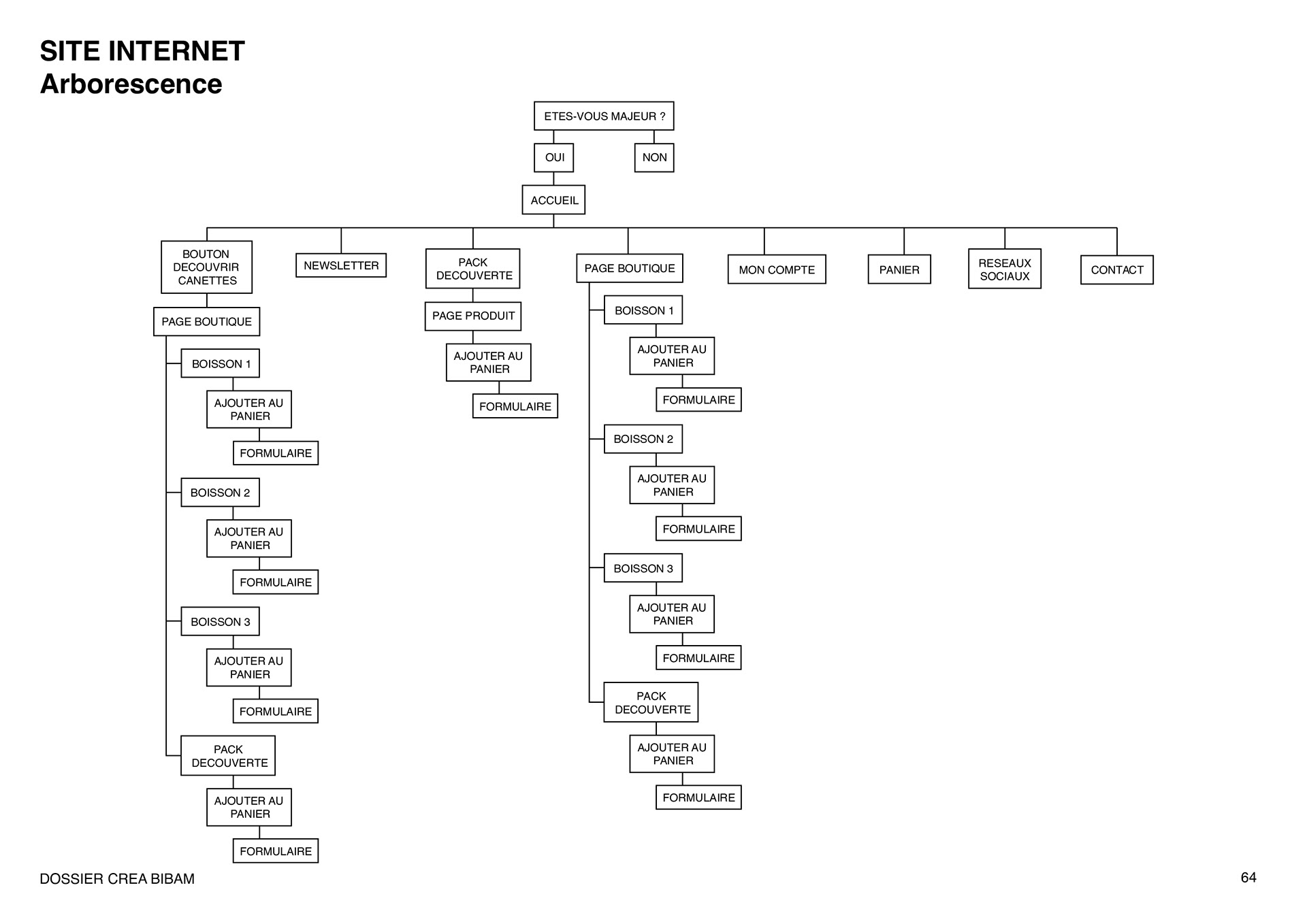 Arborescence du site internet de la marque d'eau petillante alcoolisée Bibam. Tree structure of the website of the brand of alcoholic sparkling water Bibam.