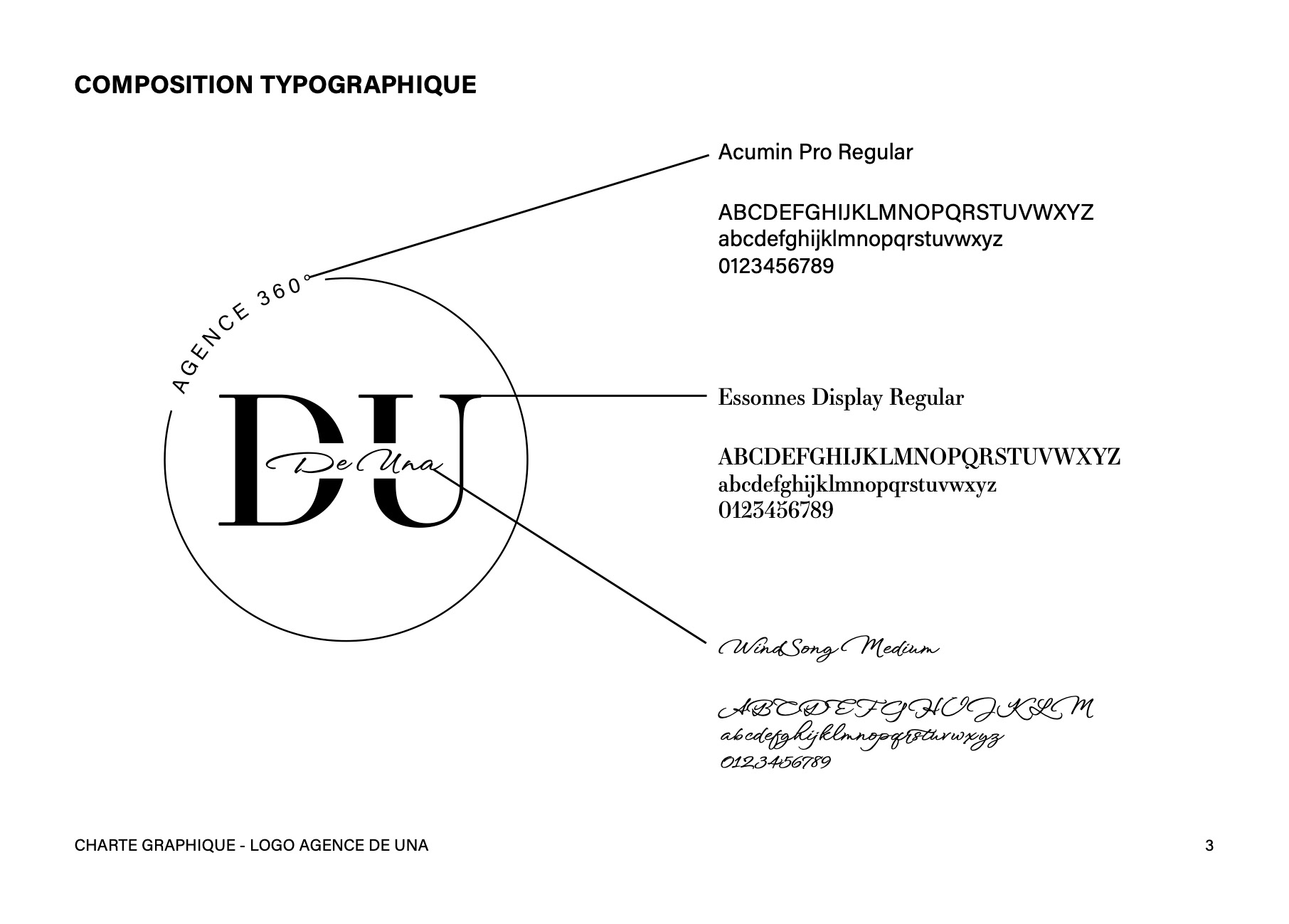 Composition typographique du logotype de l'agence De Una. Typographic composition of the logotype of the agency De Una.