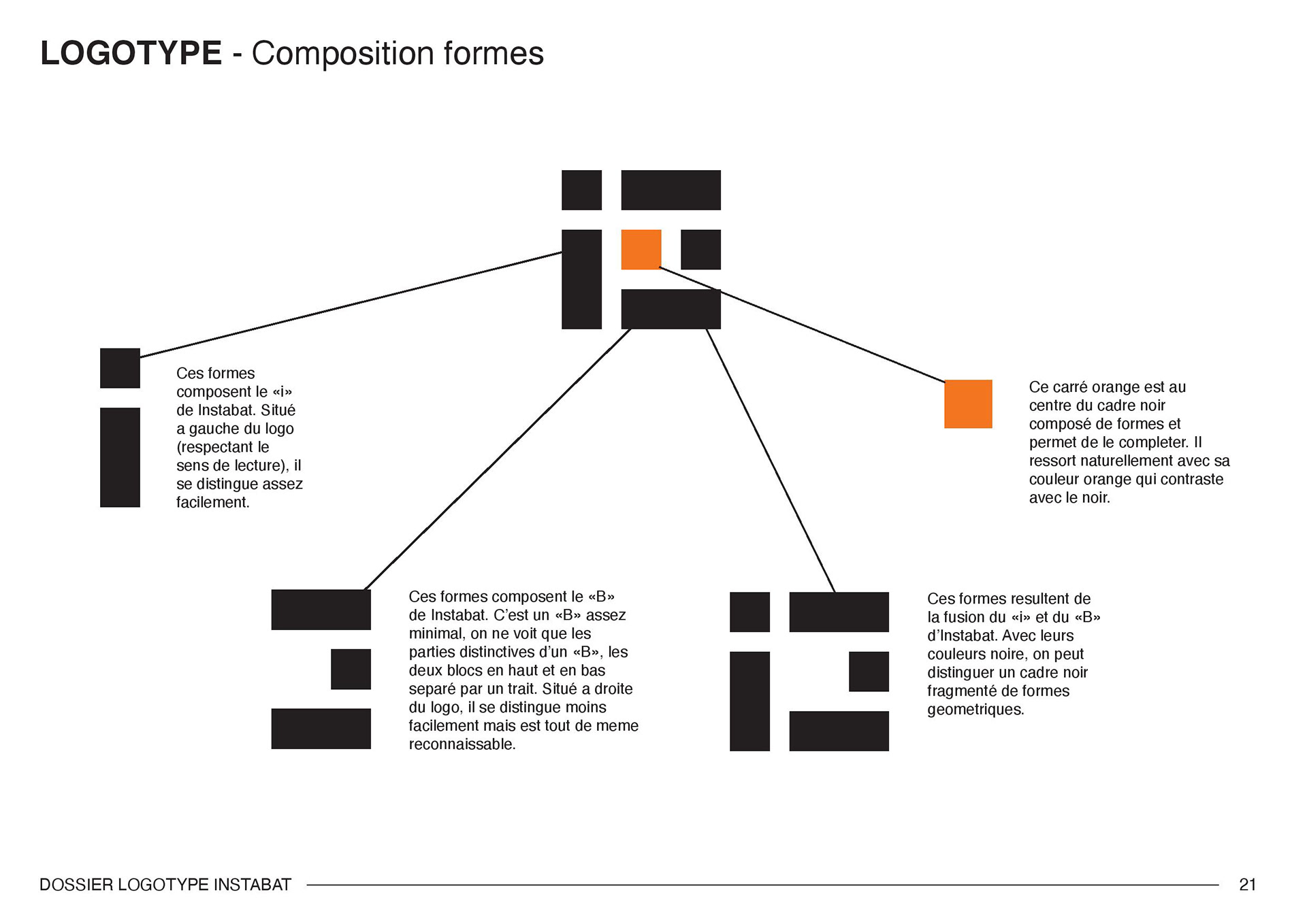 Composition des formes du logotype de l'entreprise Instabat. Composition of the shapes of the Instabat company logo.