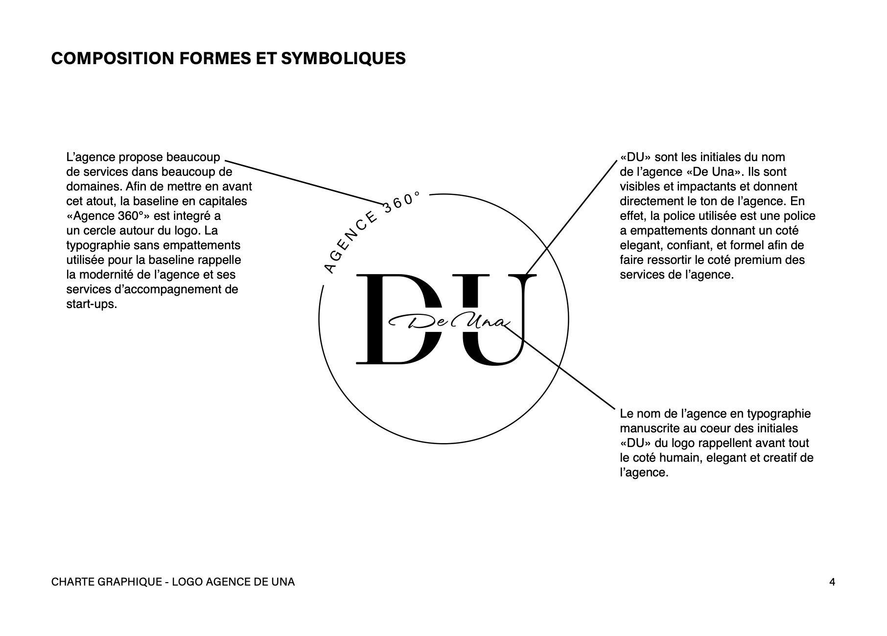 Composition des formes et symboliques du logotype de l'agence De Una. Composition of the forms and symbols of the logotype of the agency De Una.