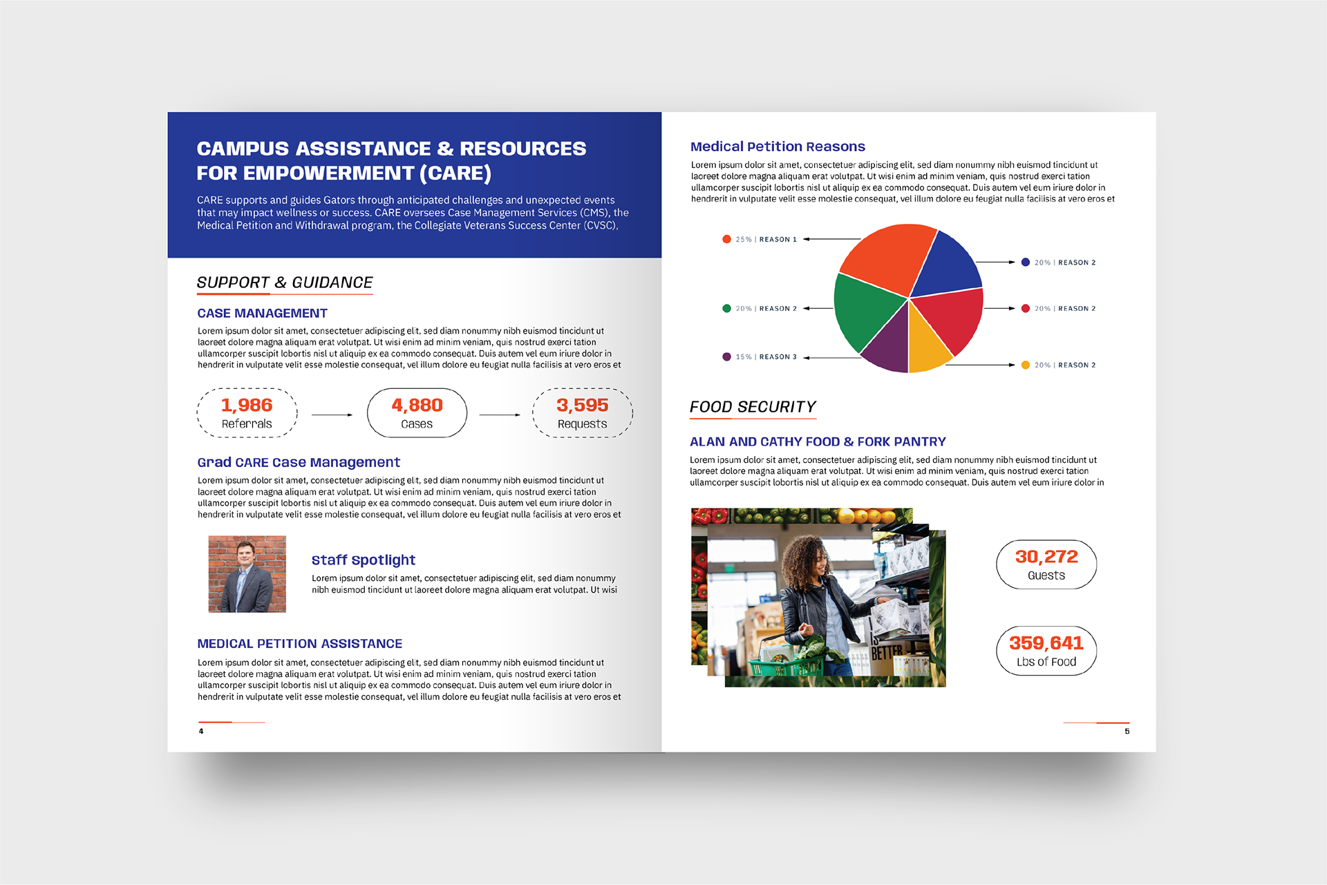 Close up of a page layout design for the Dean of Student Office Annual Report.