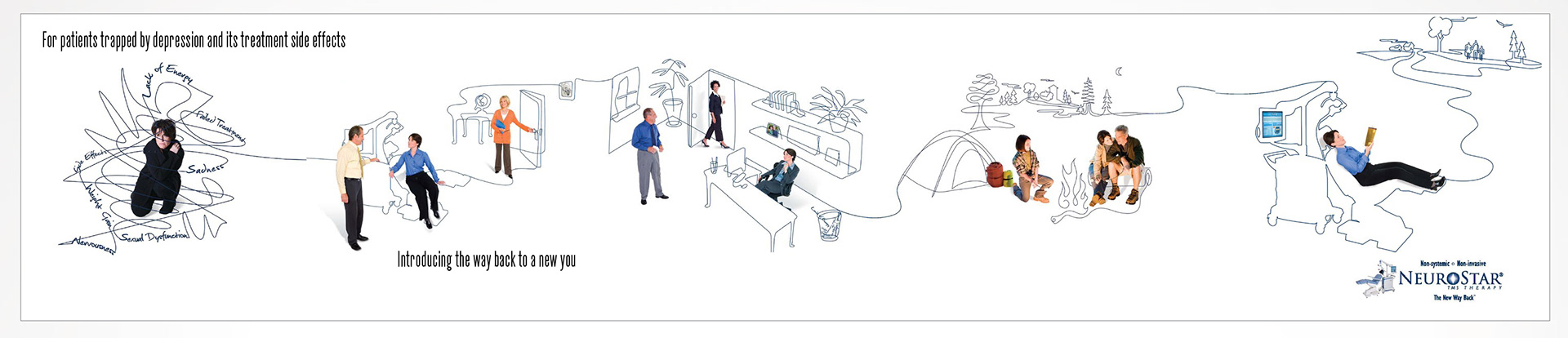 Continuous line style (created years ago) to show story of a patient smoothly returning to life from depression and medication side effects