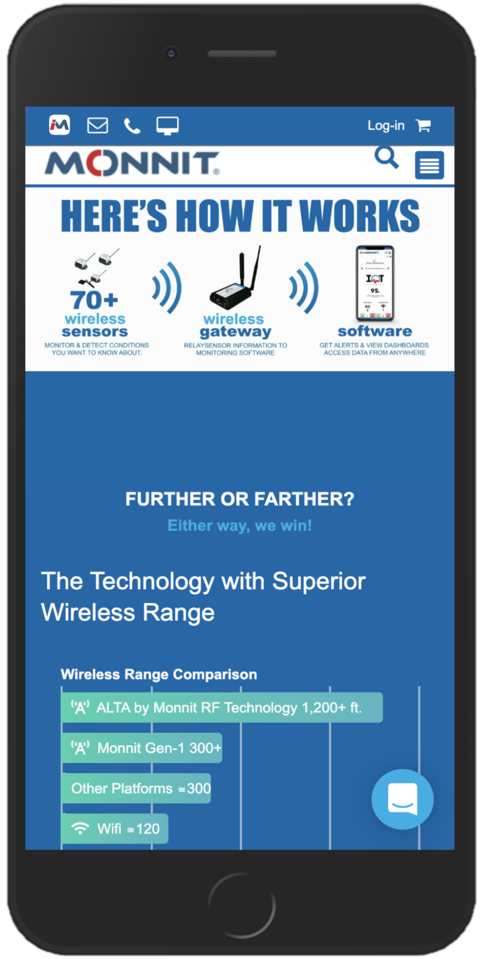 Animated graph is fully responsive guaranteeing a unified experience