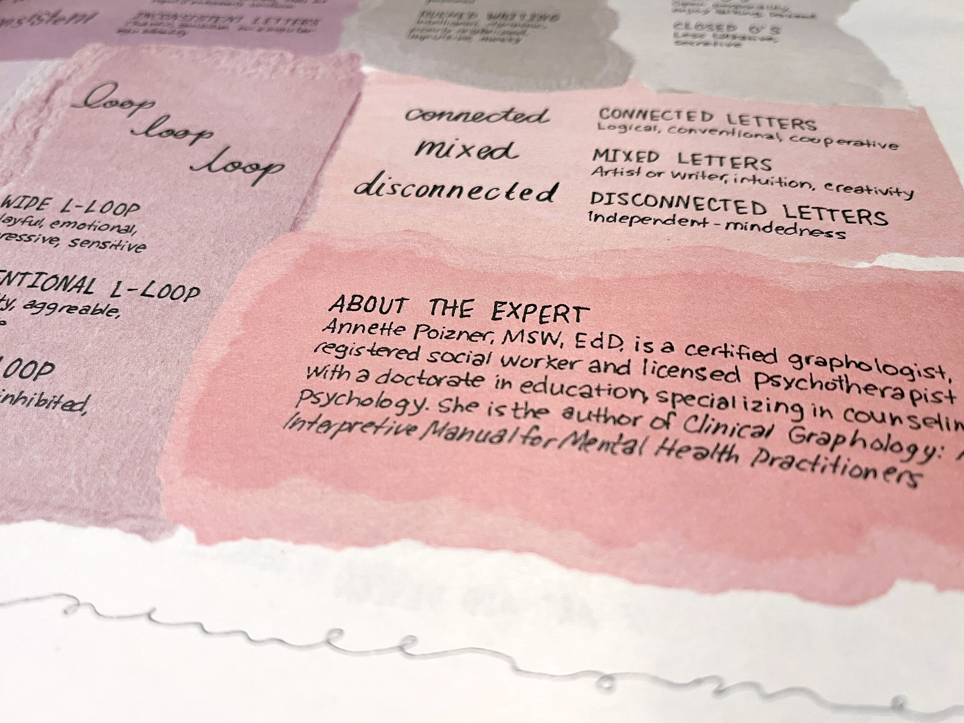 More details (Page )