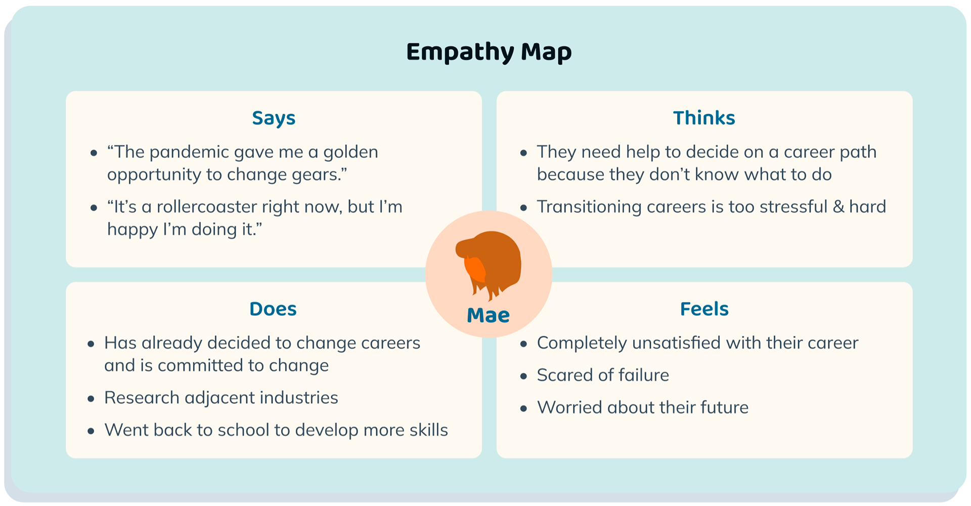 Empathy Map for Mae