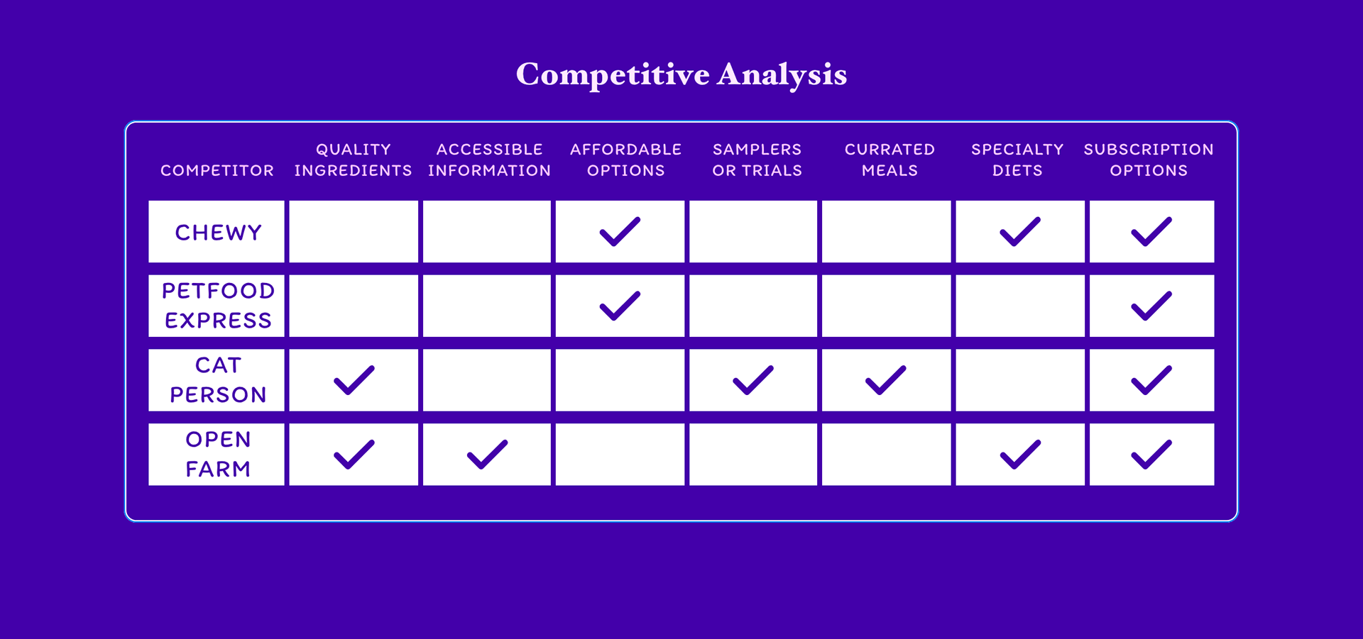 Competitive Analysis of competitors