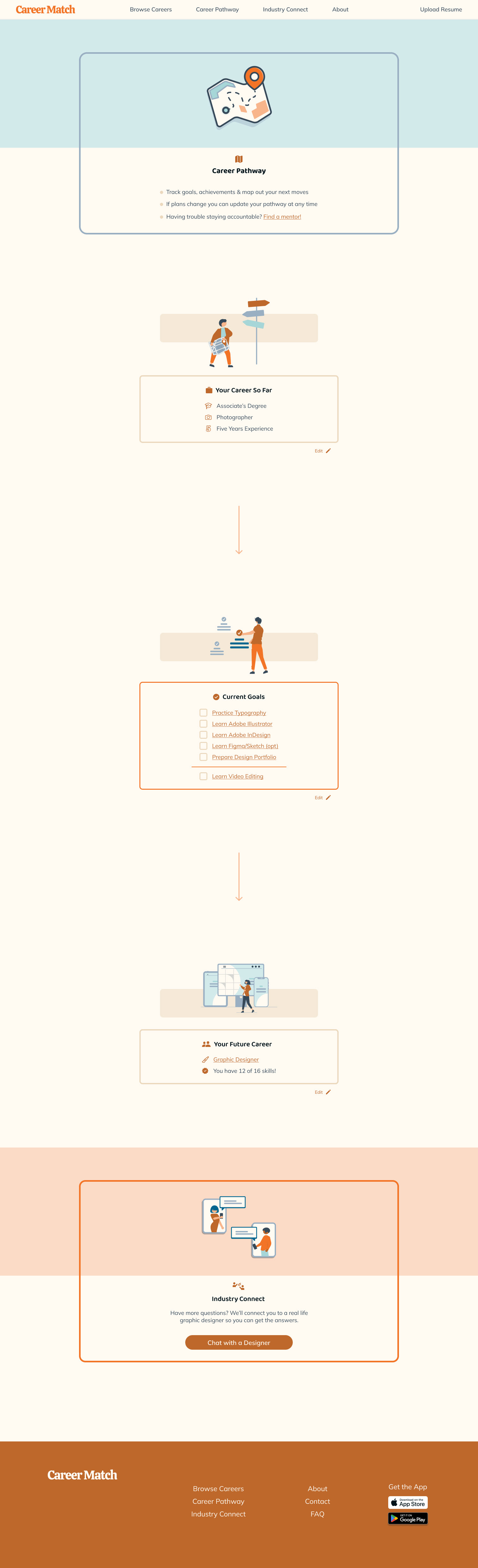 Career Pathway