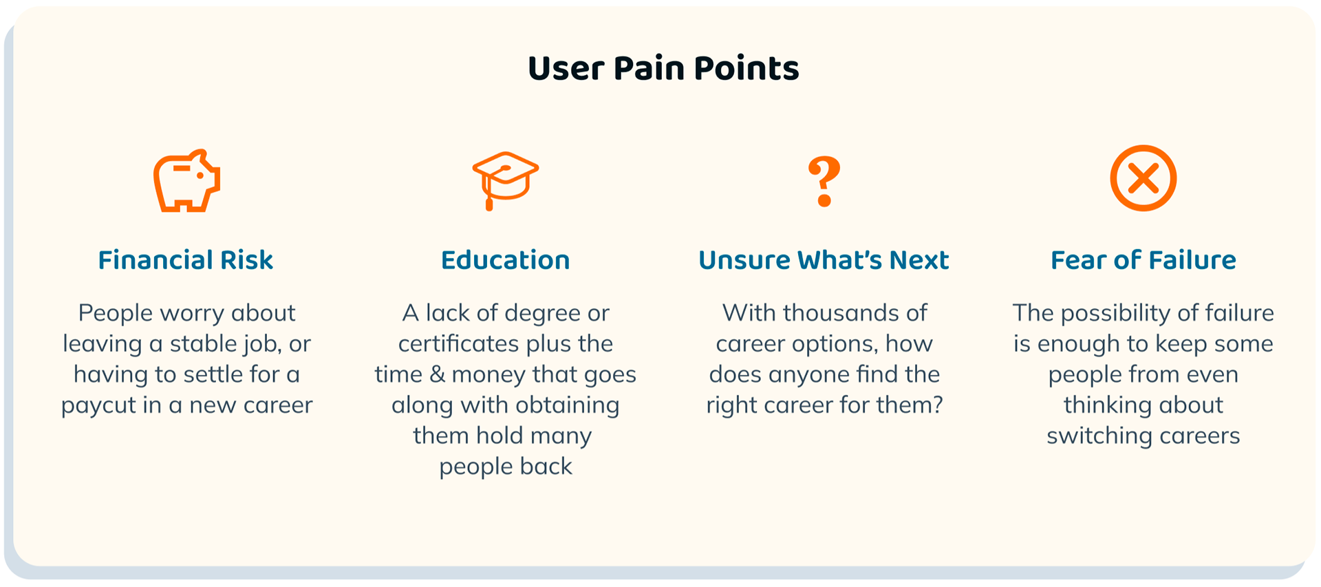 User pain points: financial risk, education, uncertainty, failure