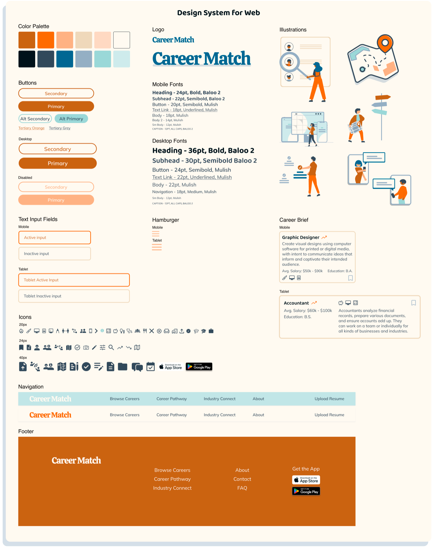 Design system for website