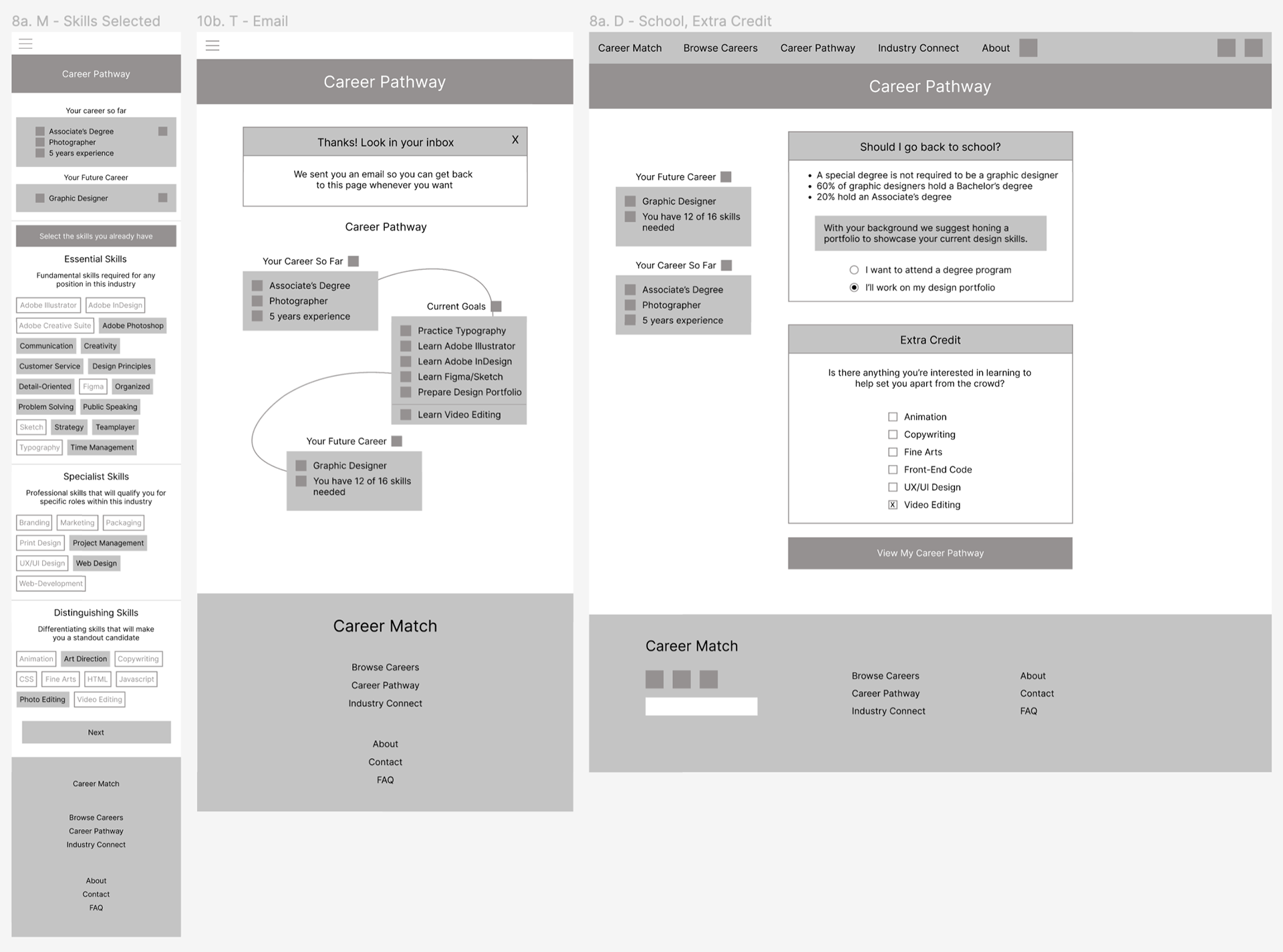 Website wireframes designed for mobile, tablet, desktop