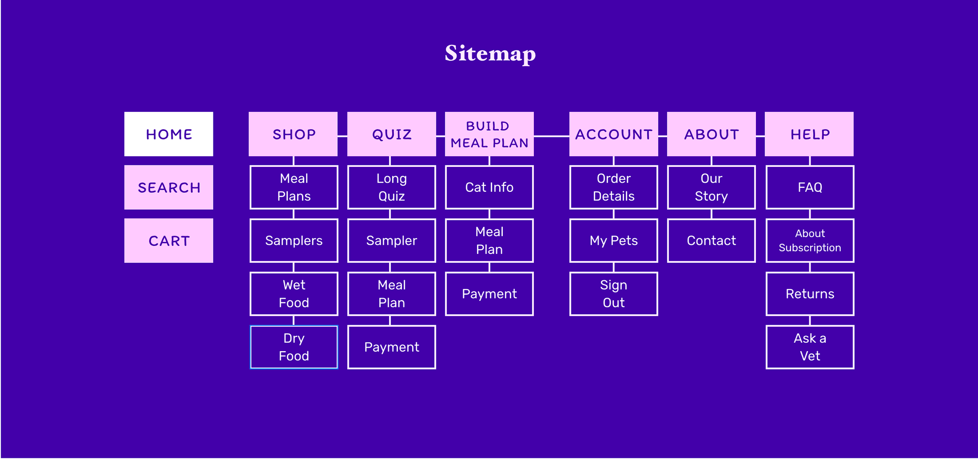 Sitemap