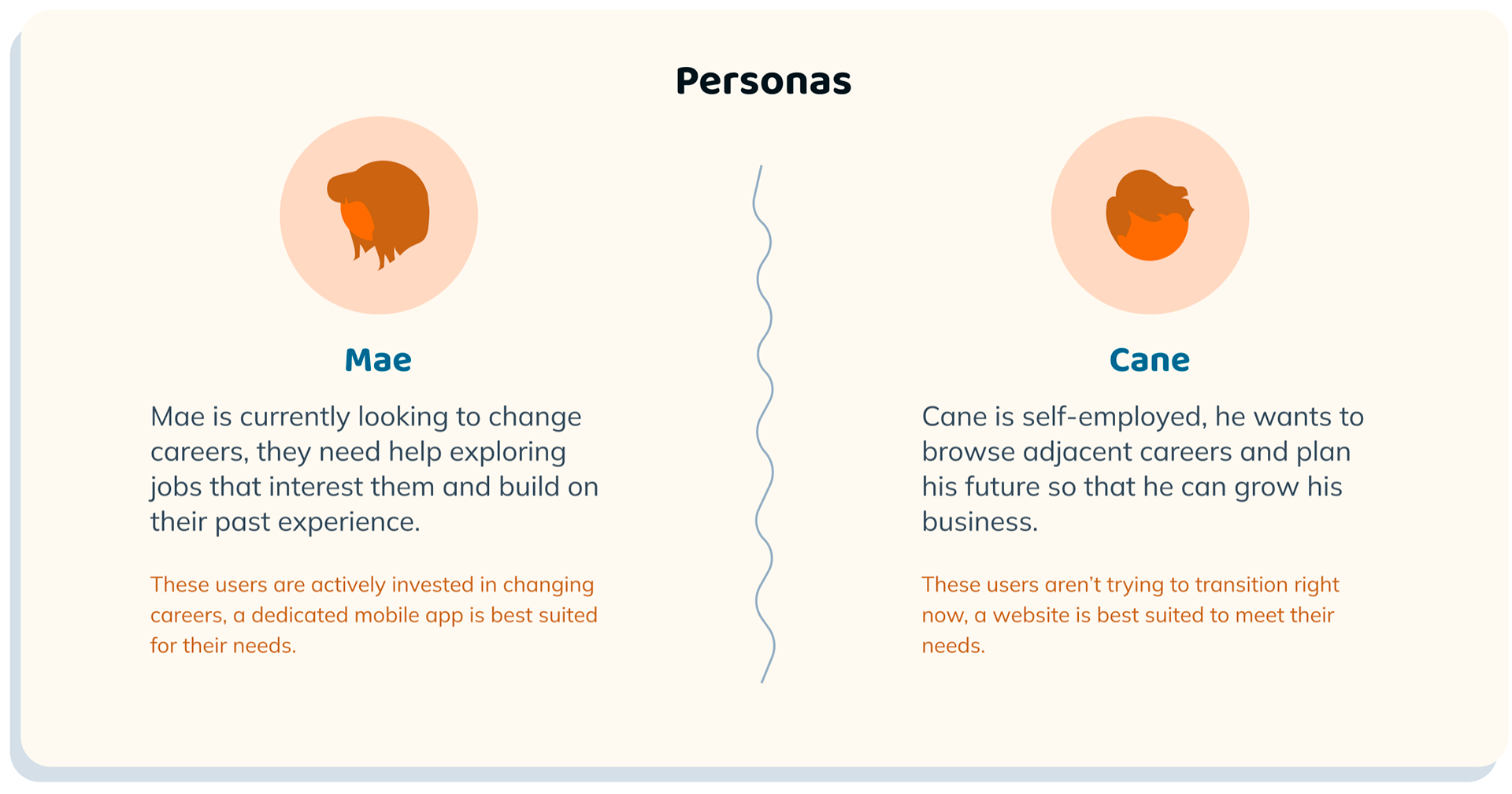 Personas for Mae and Cane