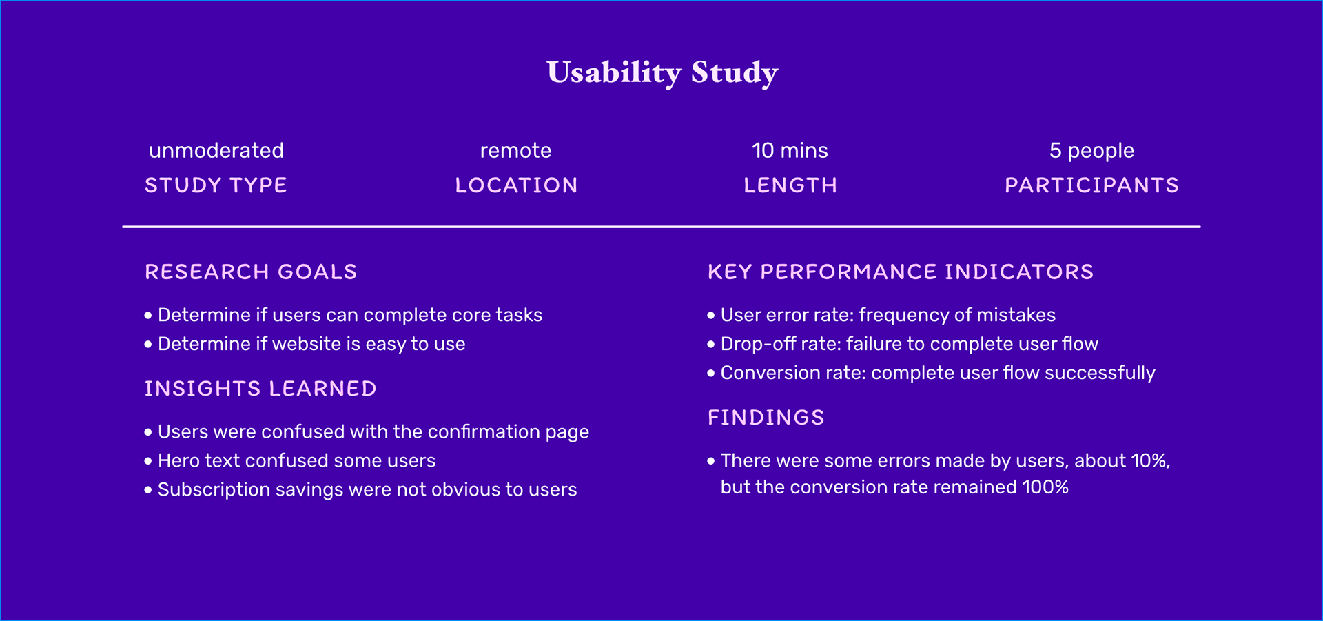 Usability study details with goals, findings, insights