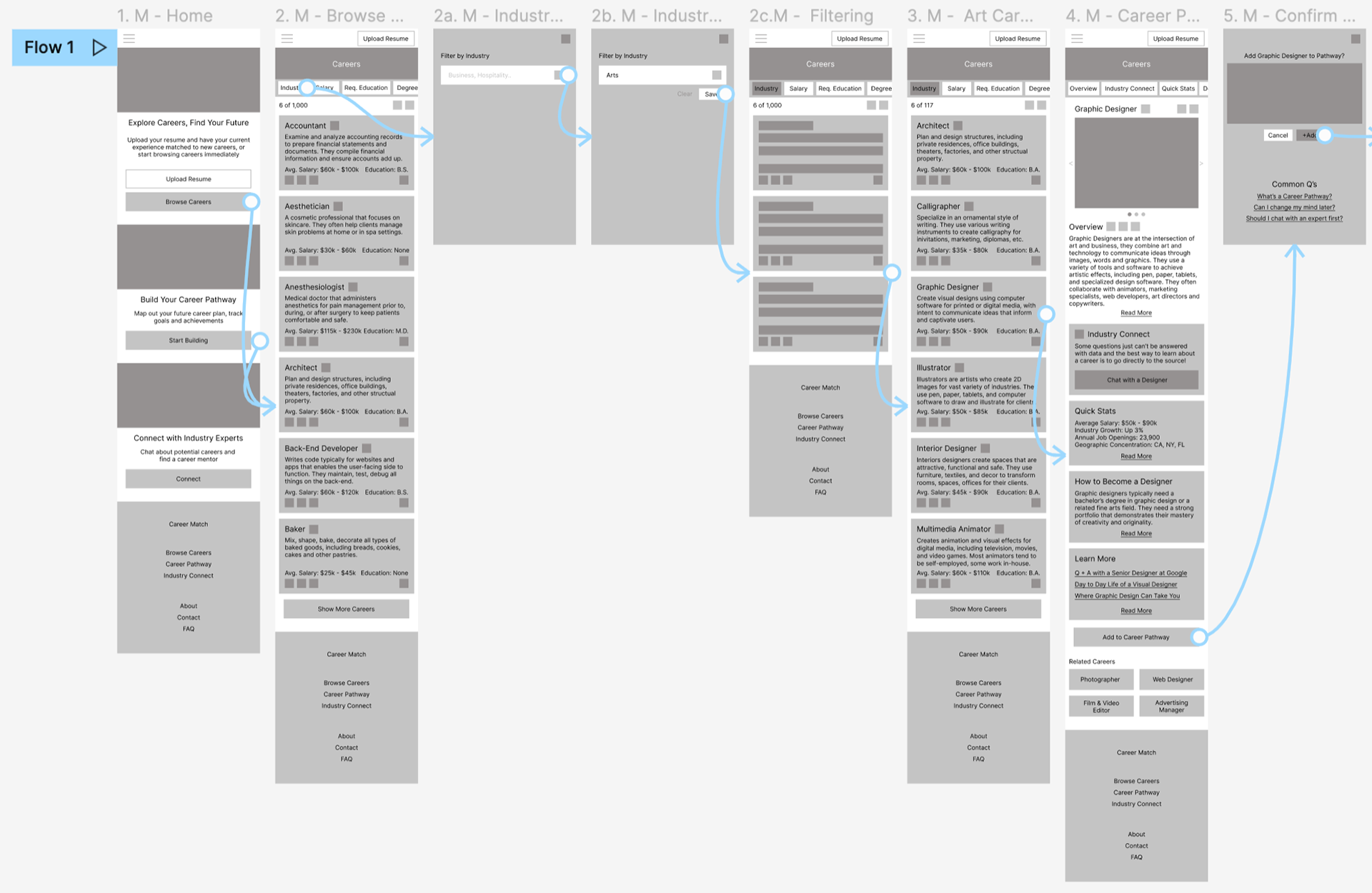 Website low-fidelity prototype for mobile screenshot
