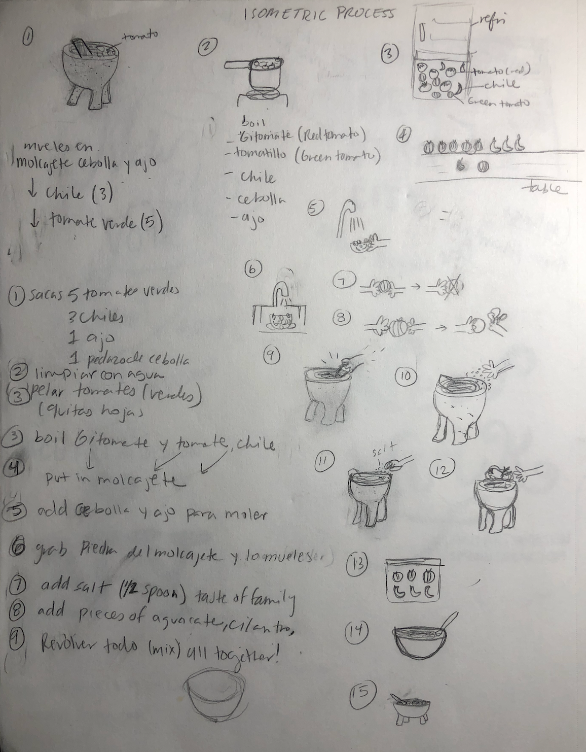 Rough Sketch of Process