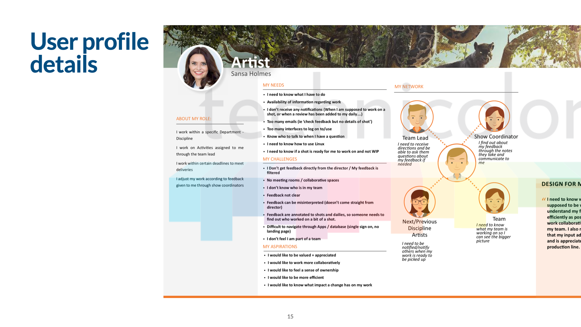 User profile details