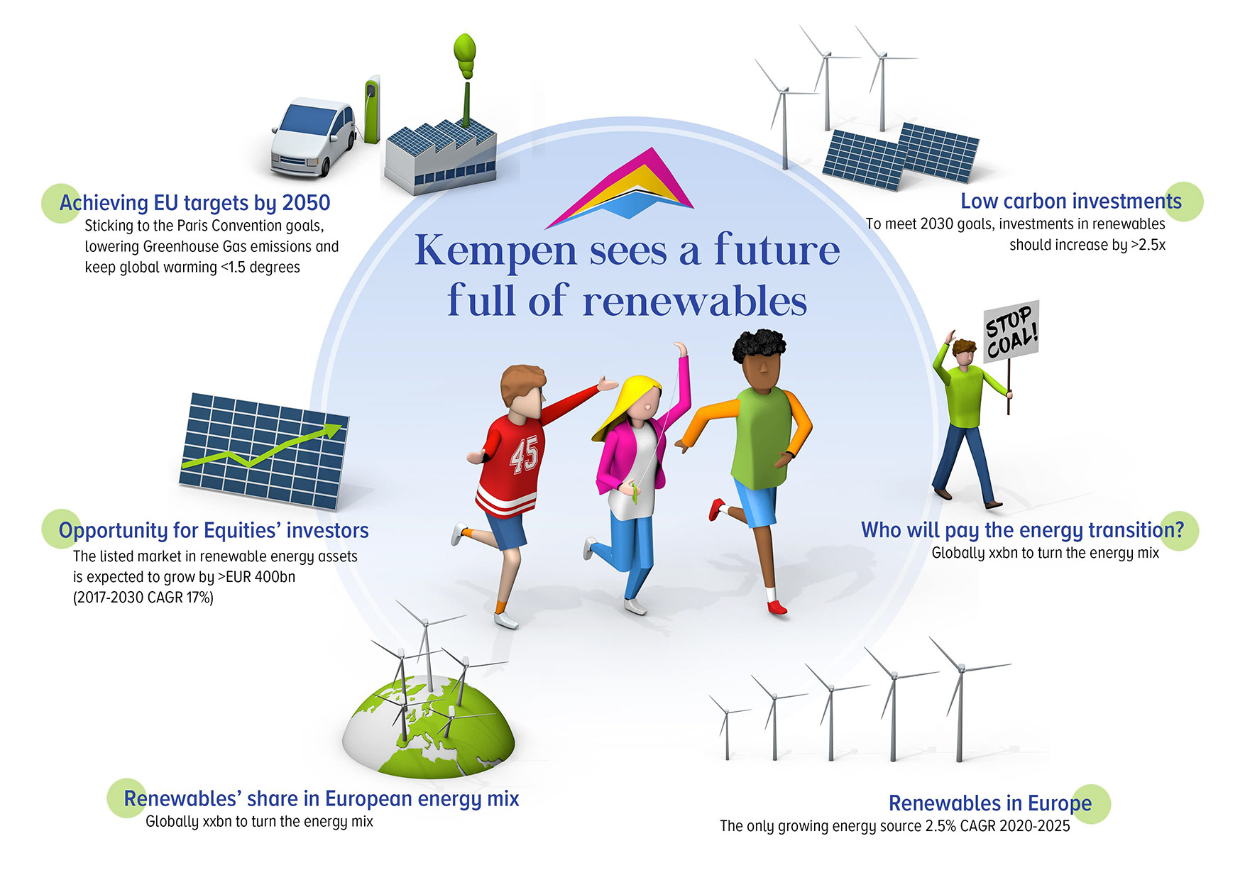 Eerste voorstel infographic