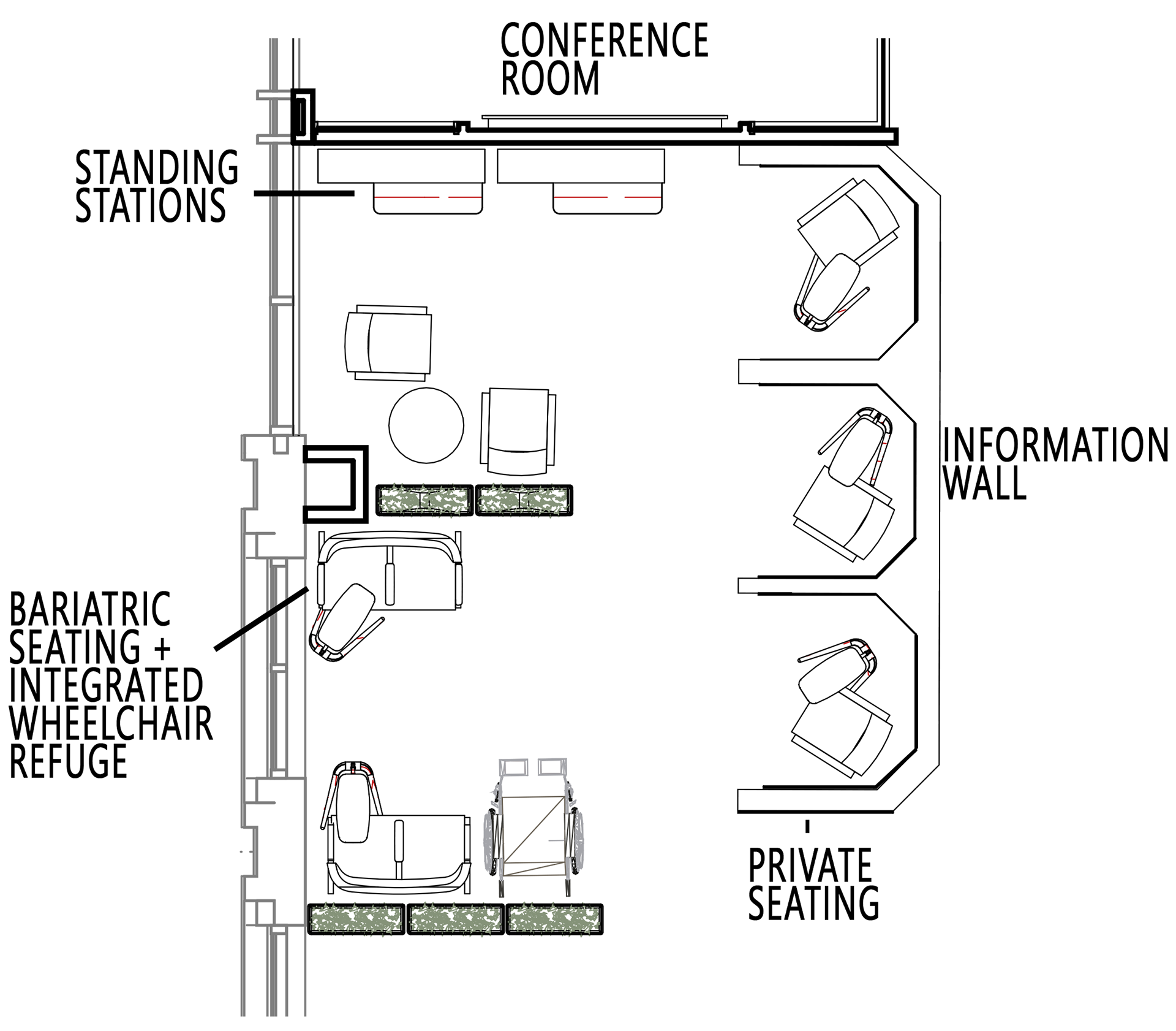 Plan View