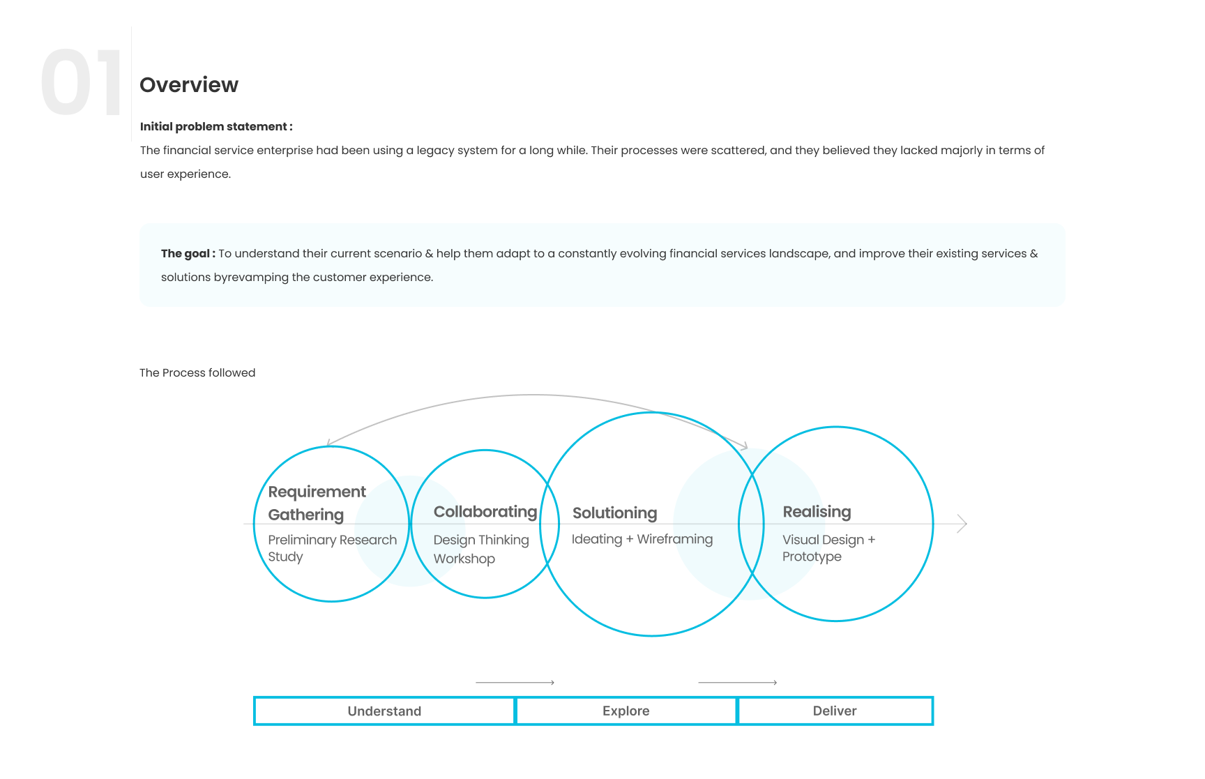 Portal Asset Management