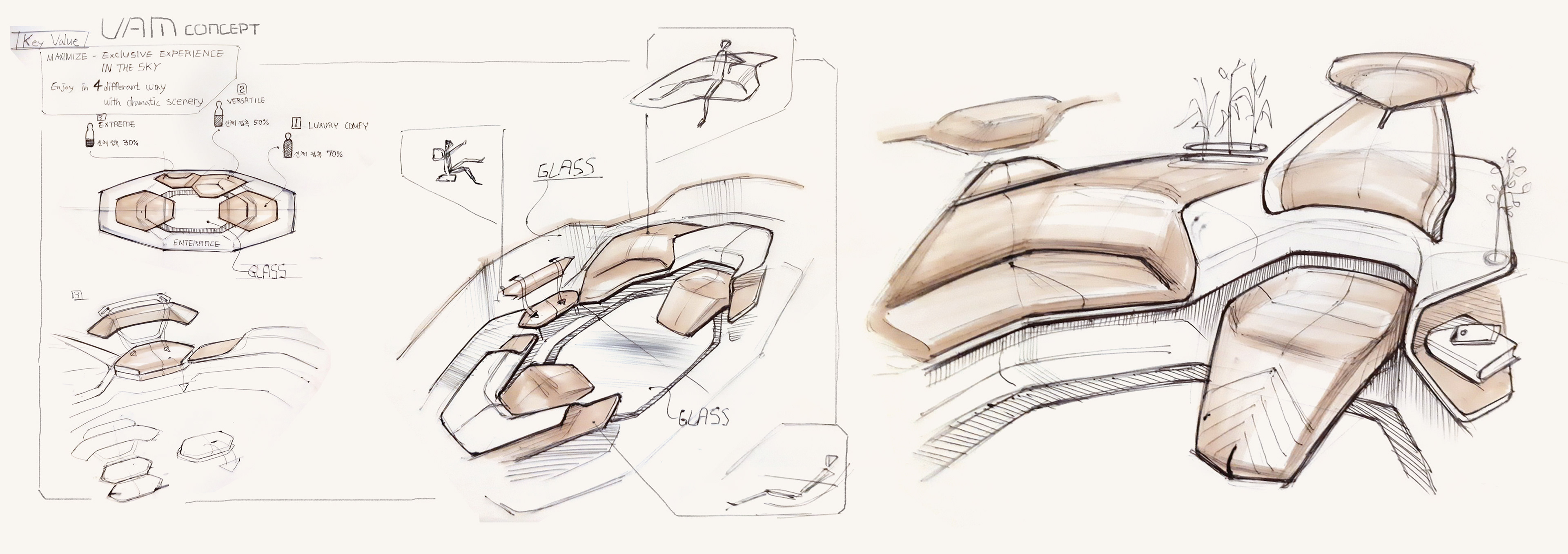 UAM Concept