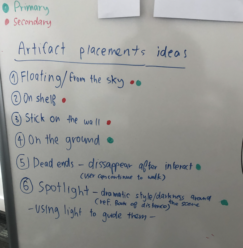 Artifact placement ideas brainstorming