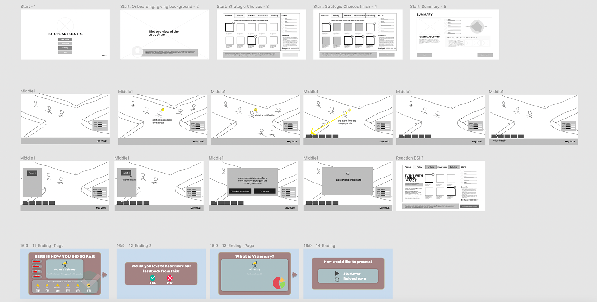 Lofi-Wireframe of the game