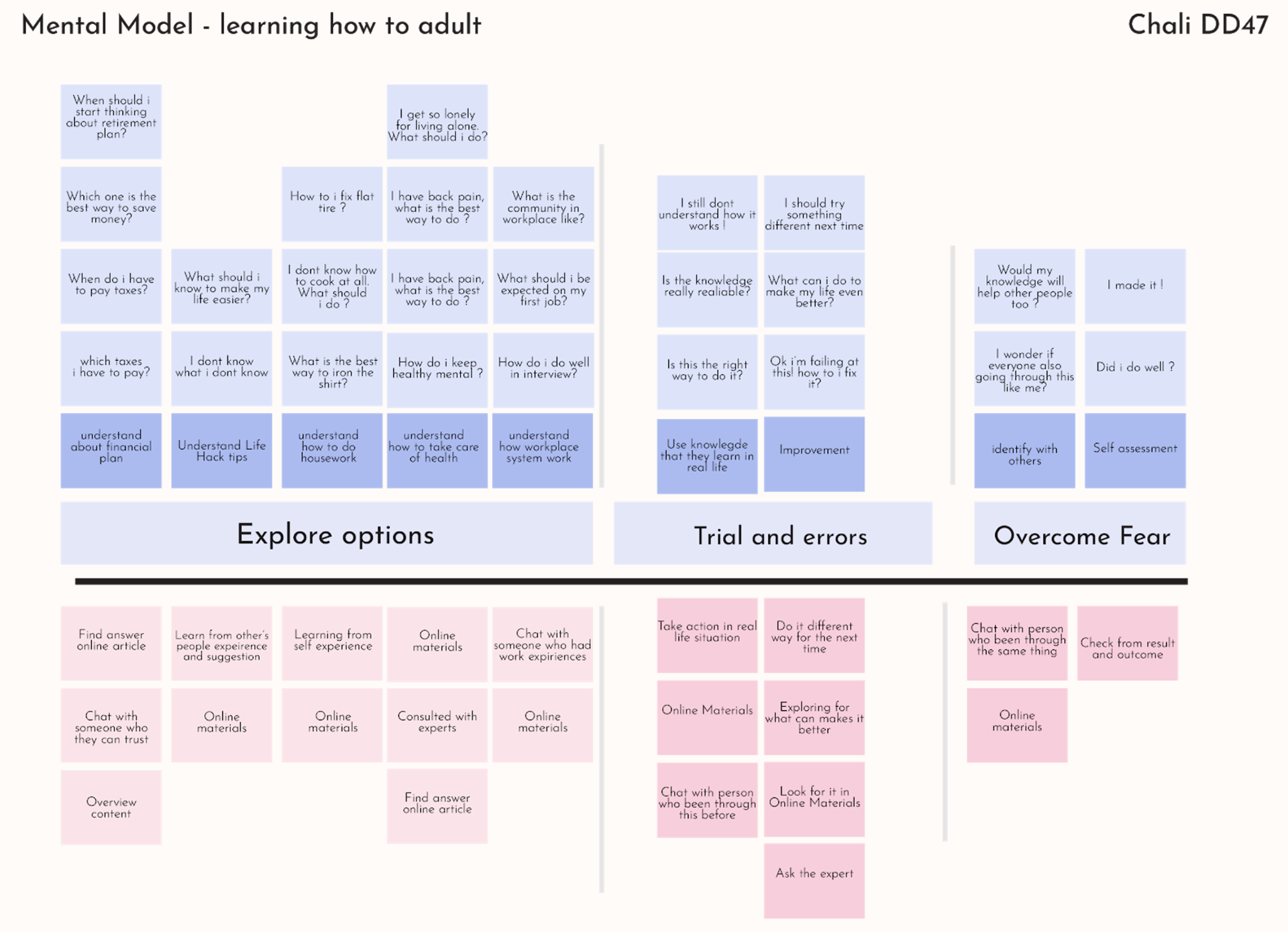 Mental Model