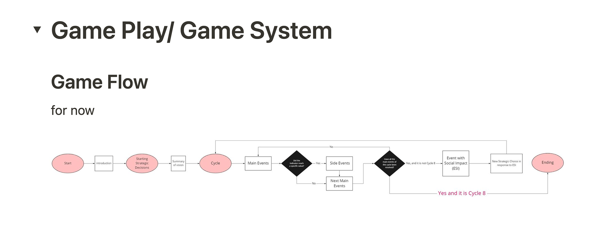 Game Flow systerm