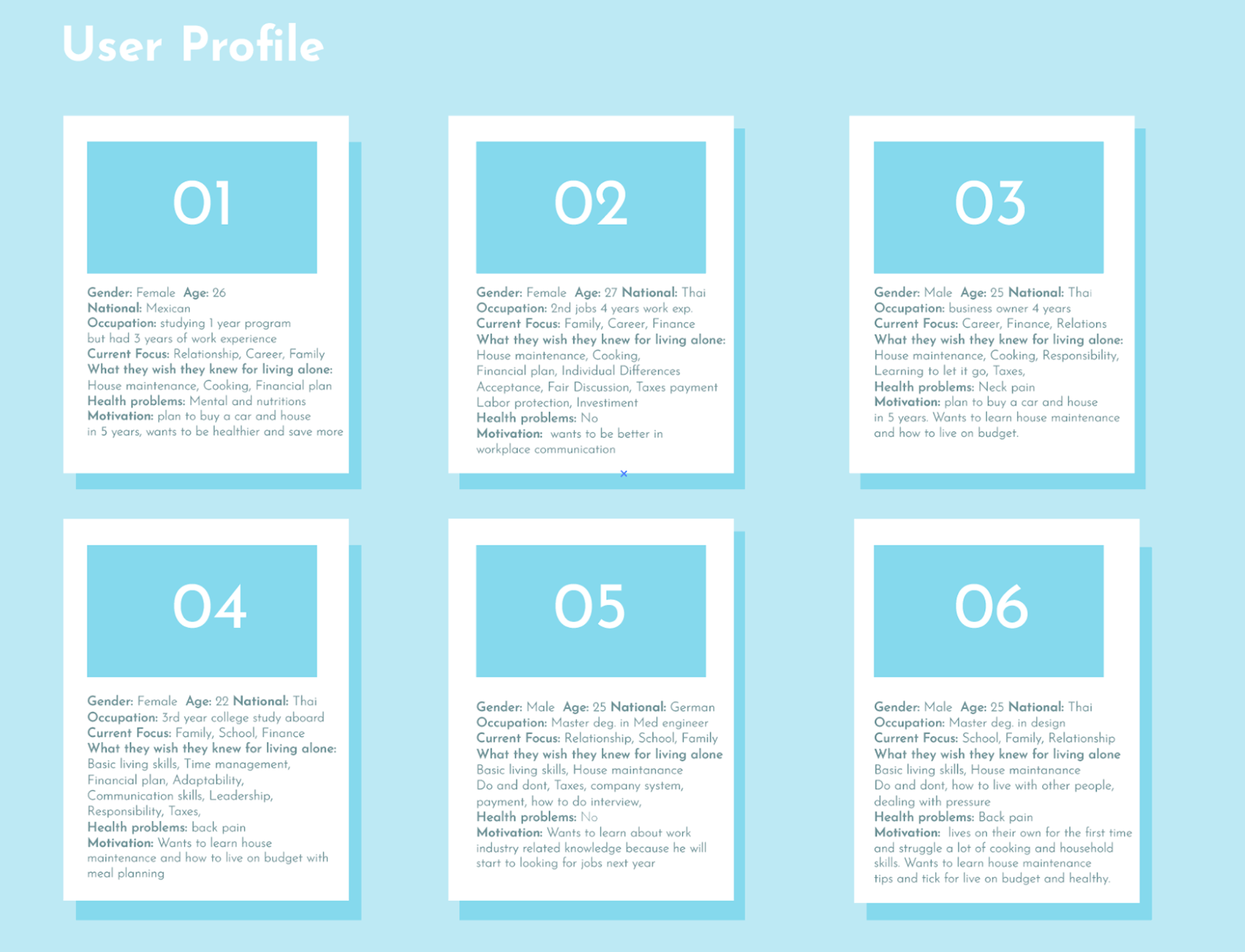 User Profile