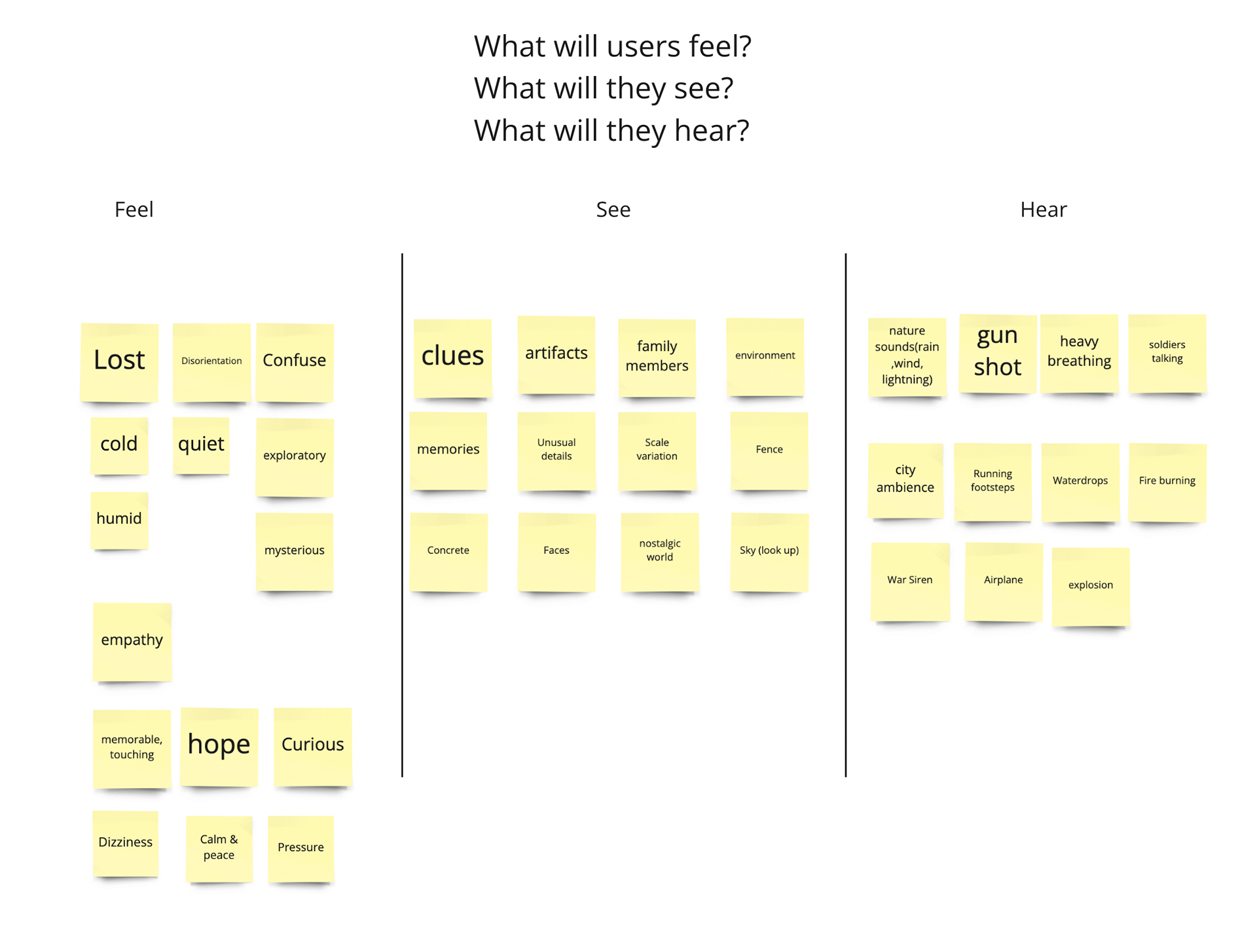 Empathy map