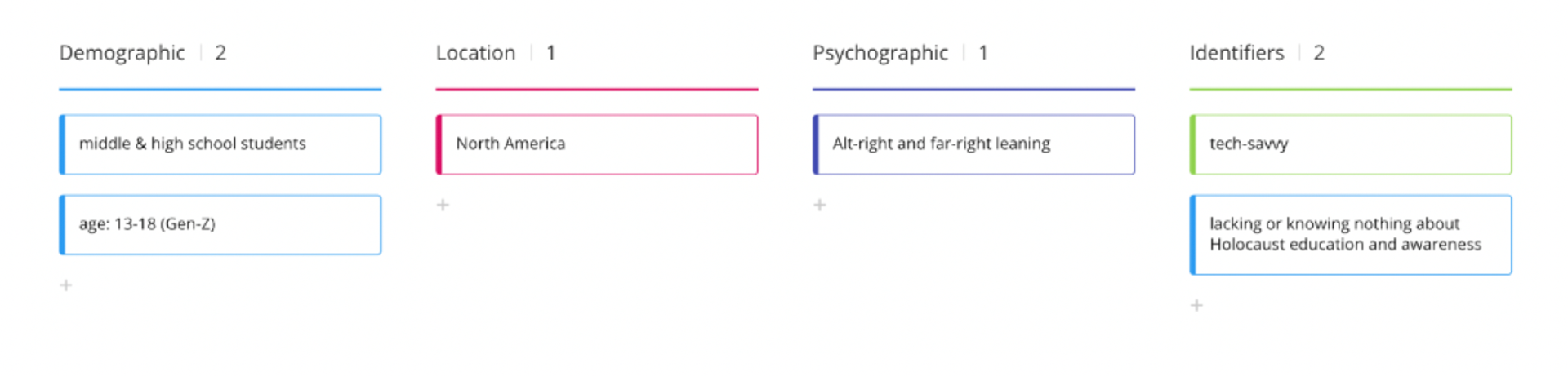 Summary of target audience