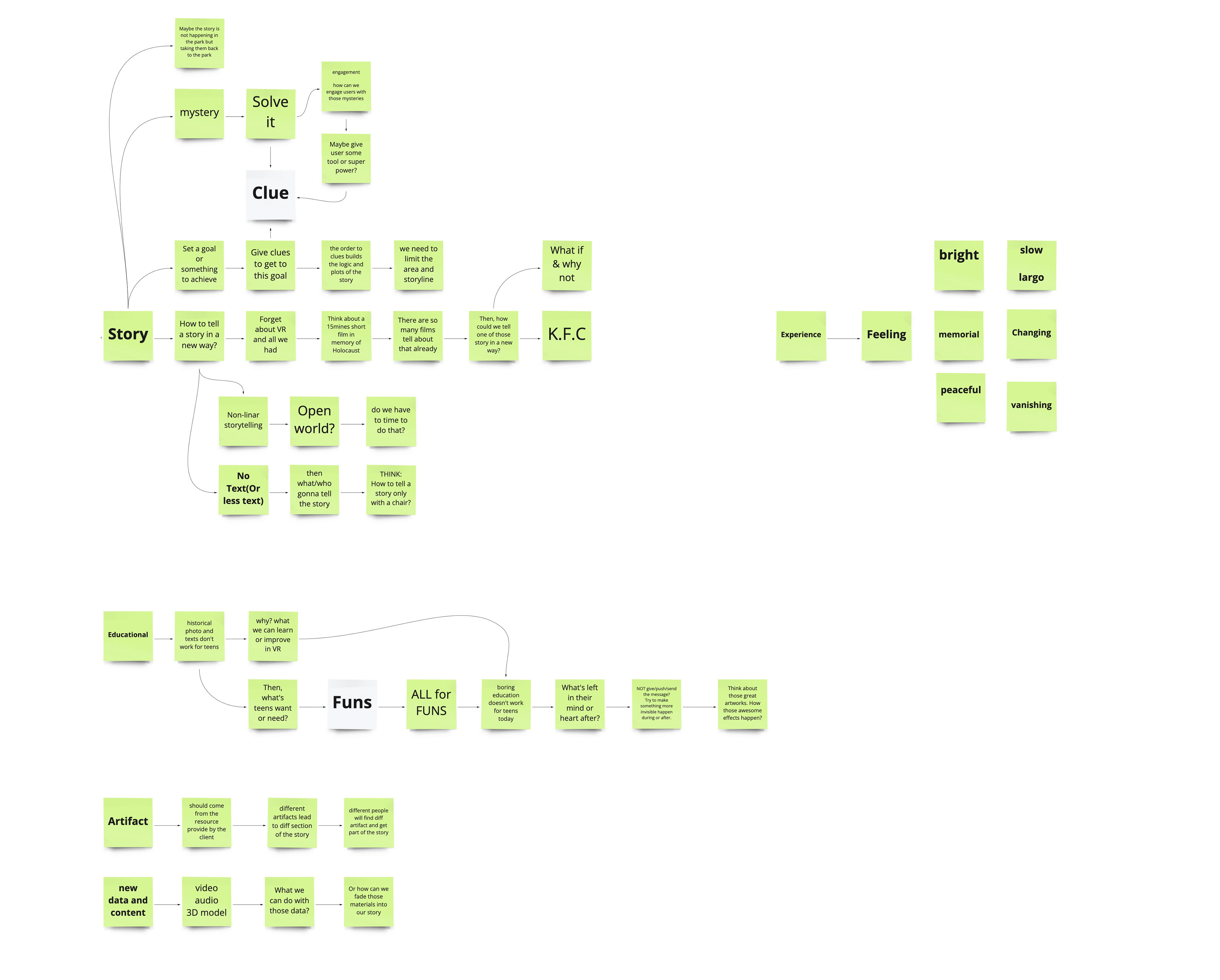 Brain storming ideas