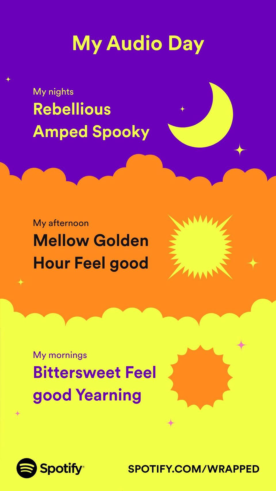 Spotify Wrapped, December 2022