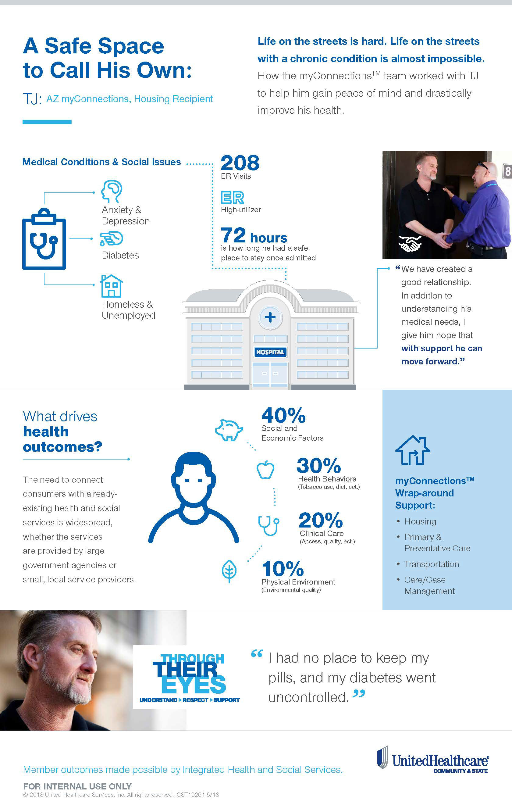 Inforgraphic